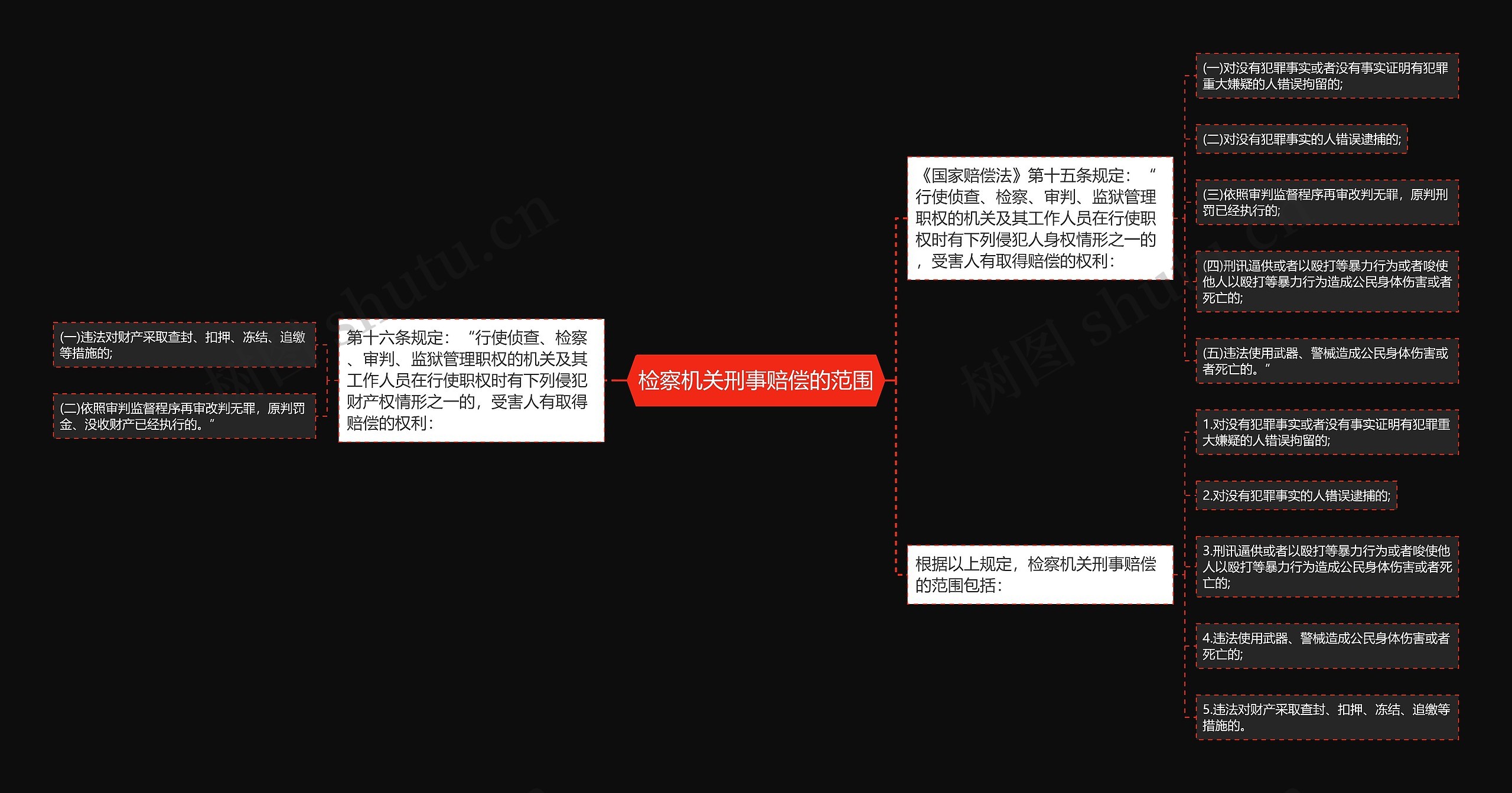 检察机关刑事赔偿的范围 检察机关刑事赔偿的范围