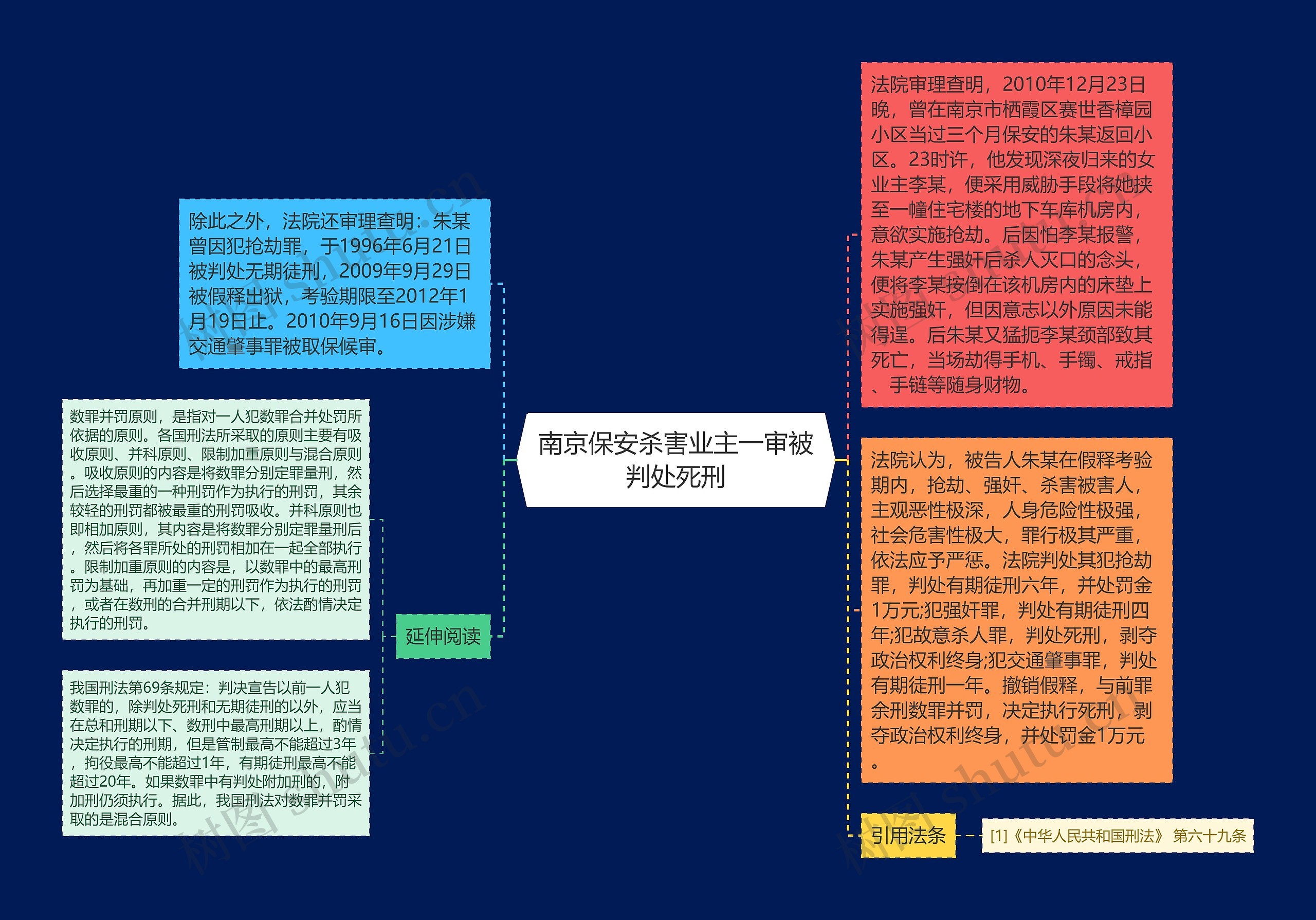 南京保安杀害业主一审被判处死刑思维导图