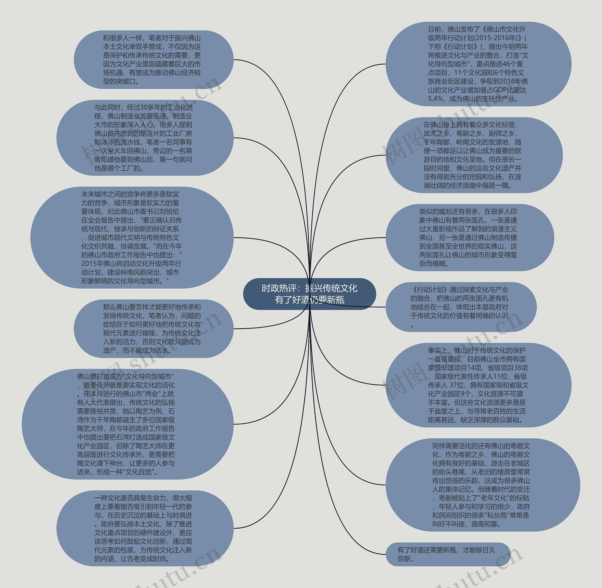 时政热评：振兴传统文化有了好酒仍要新瓶思维导图