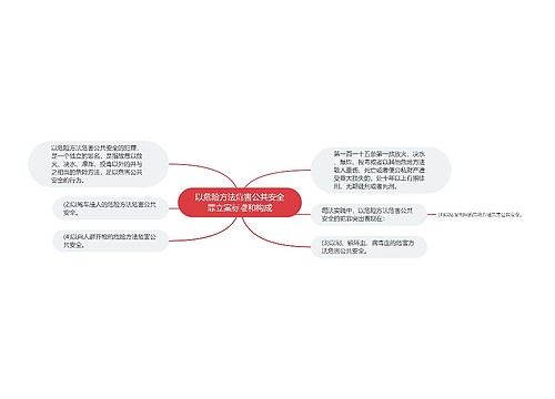 以危险方法危害公共安全罪立案标准和构成