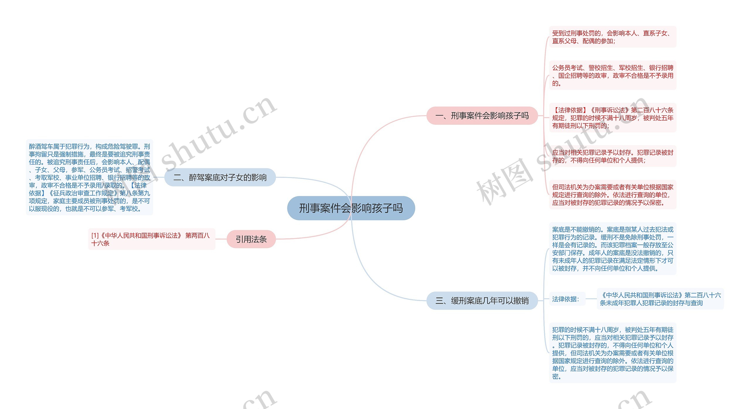 刑事案件会影响孩子吗