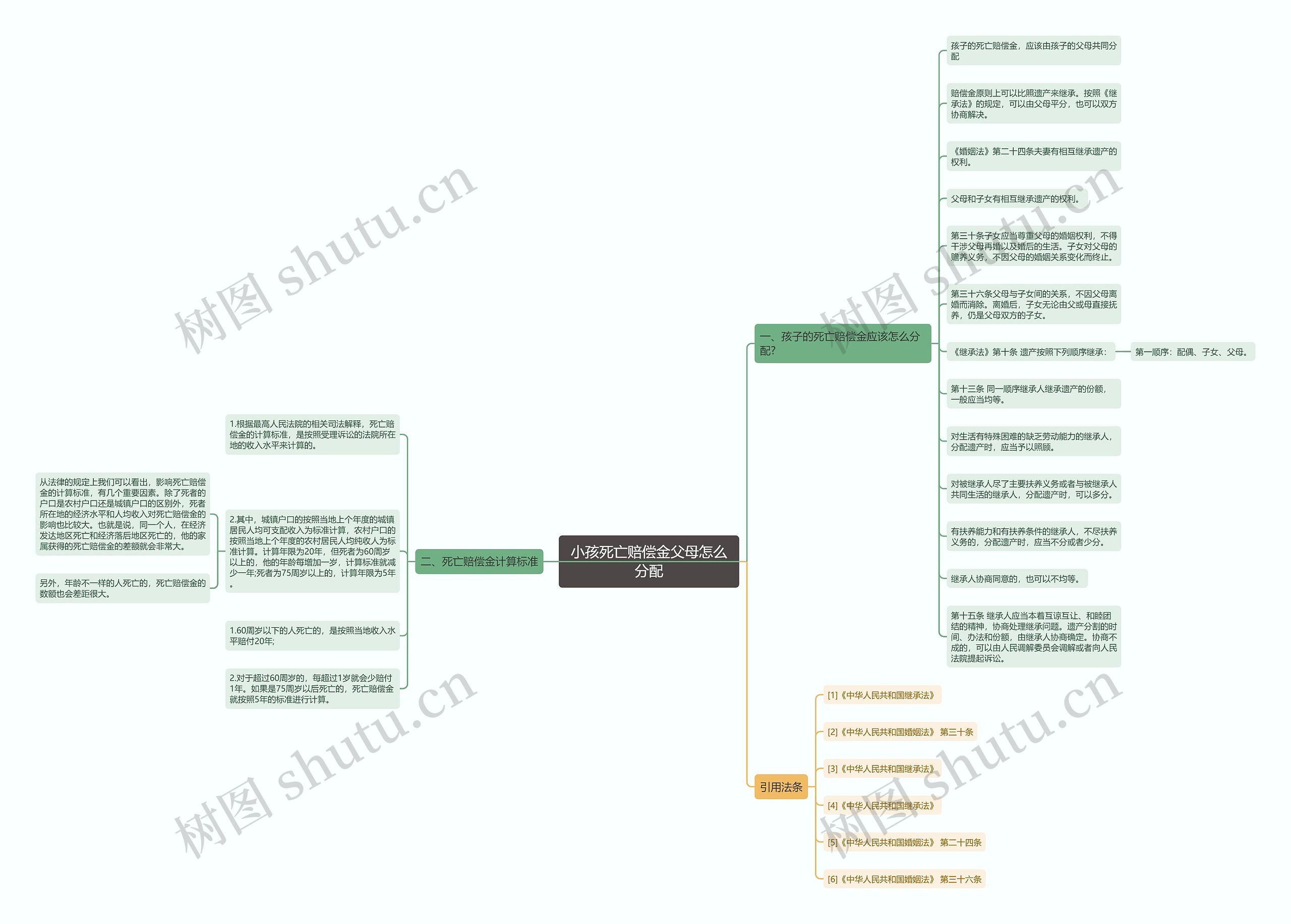 小孩死亡赔偿金父母怎么分配 小孩死亡赔偿金父母怎么分配
