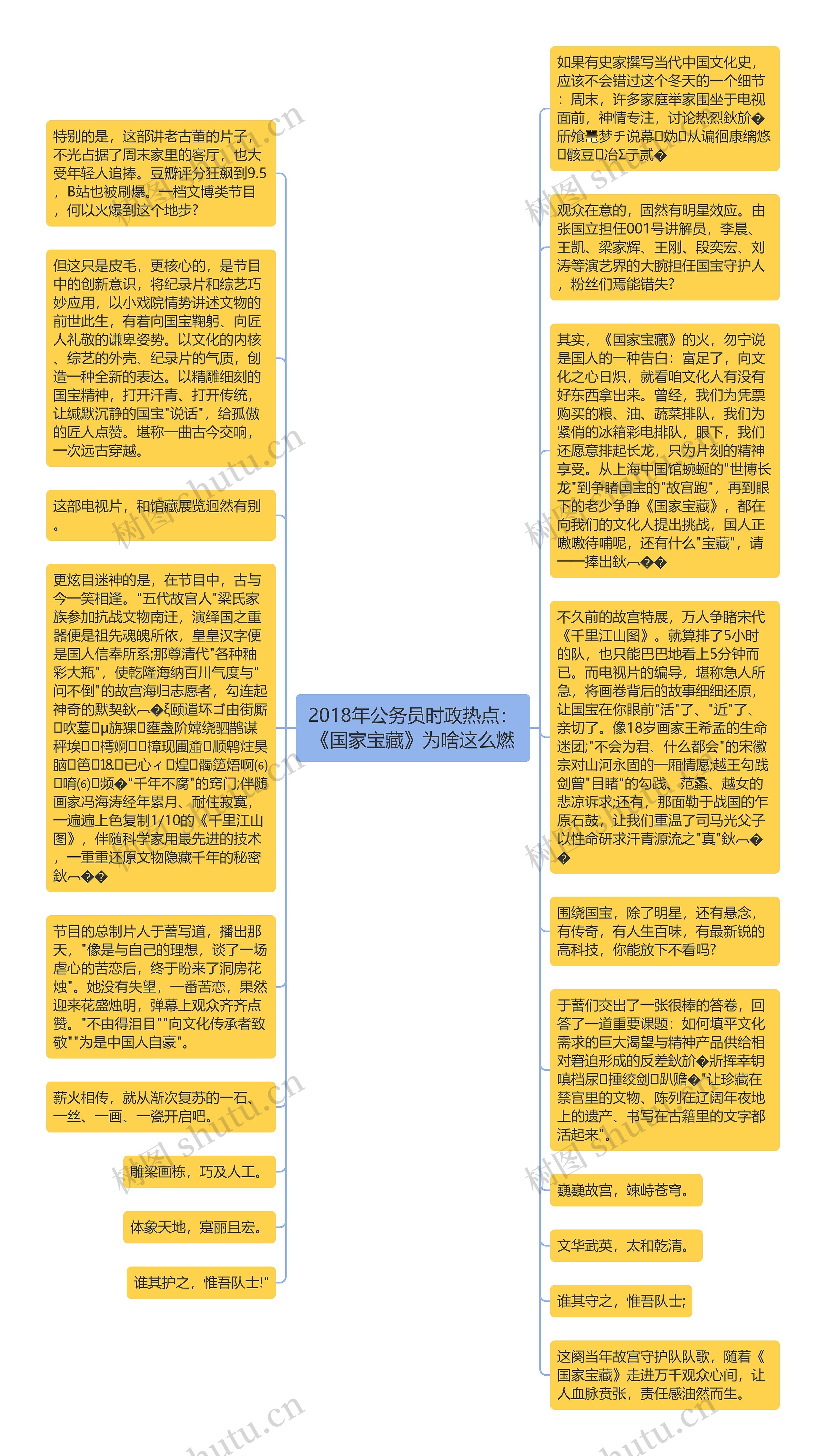 2018年公务员时政热点：《国家宝藏》为啥这么燃思维导图