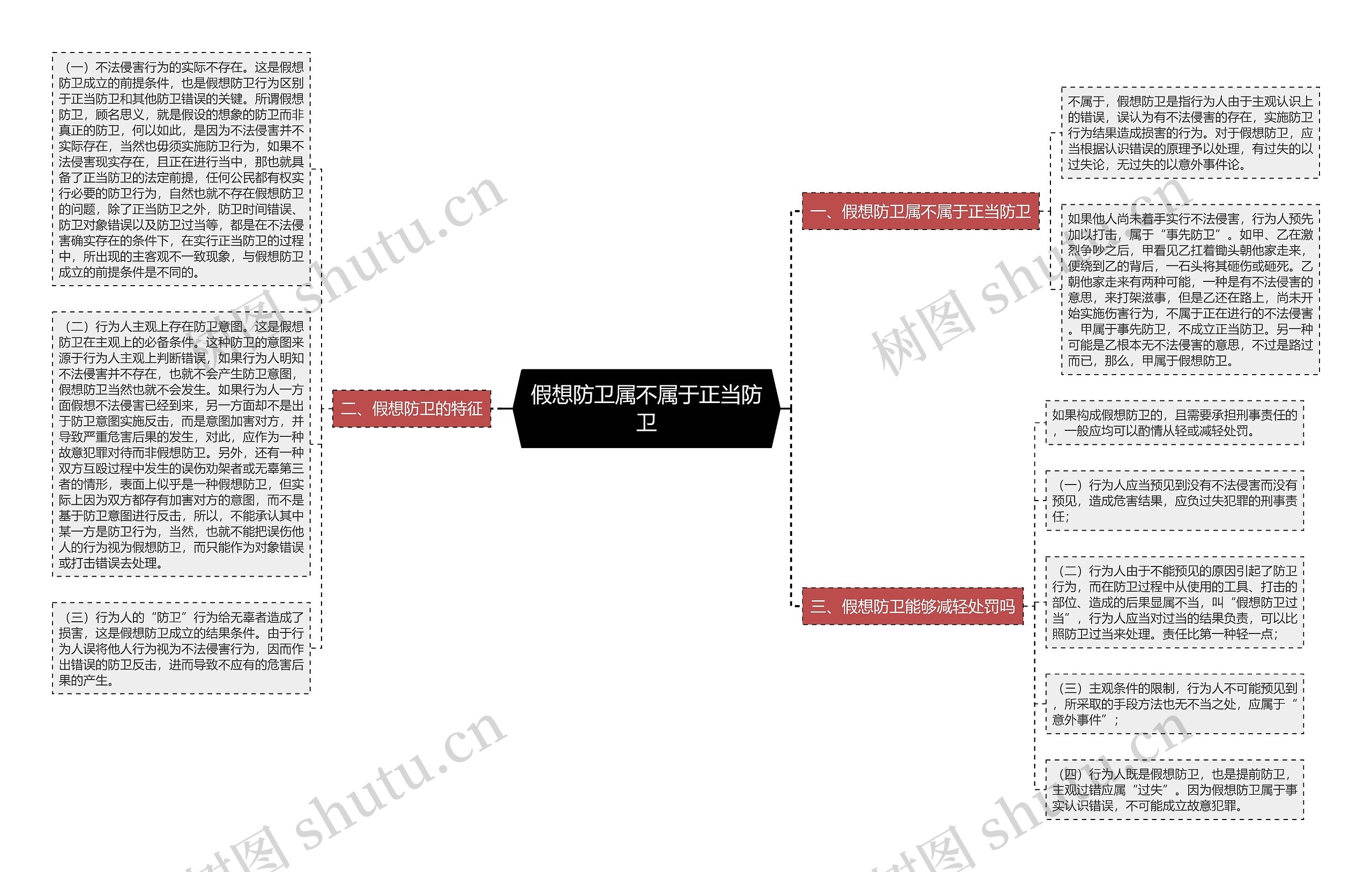 假想防卫属不属于正当防卫 假想防卫属不属于正当防卫