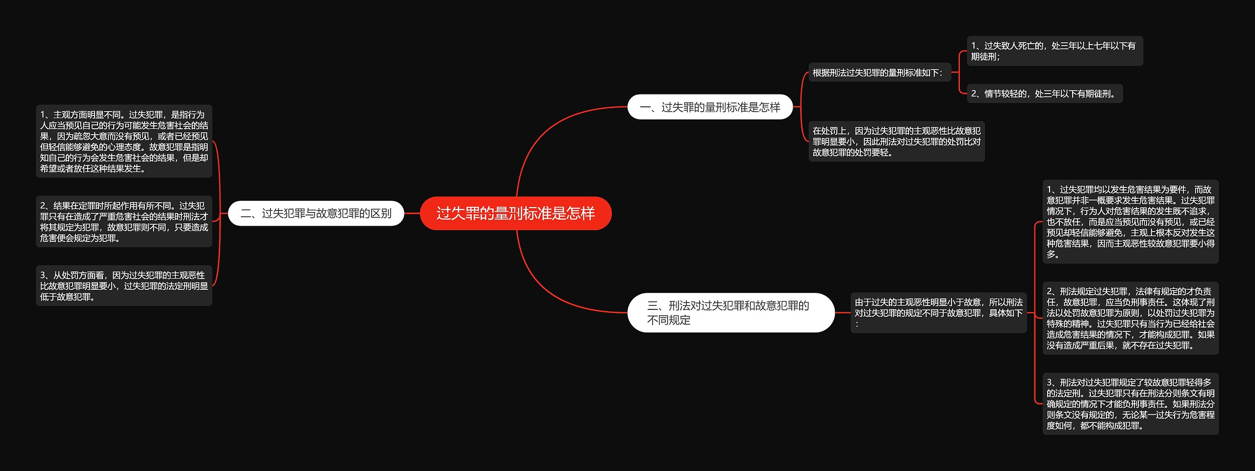 过失罪的量刑标准是怎样思维导图