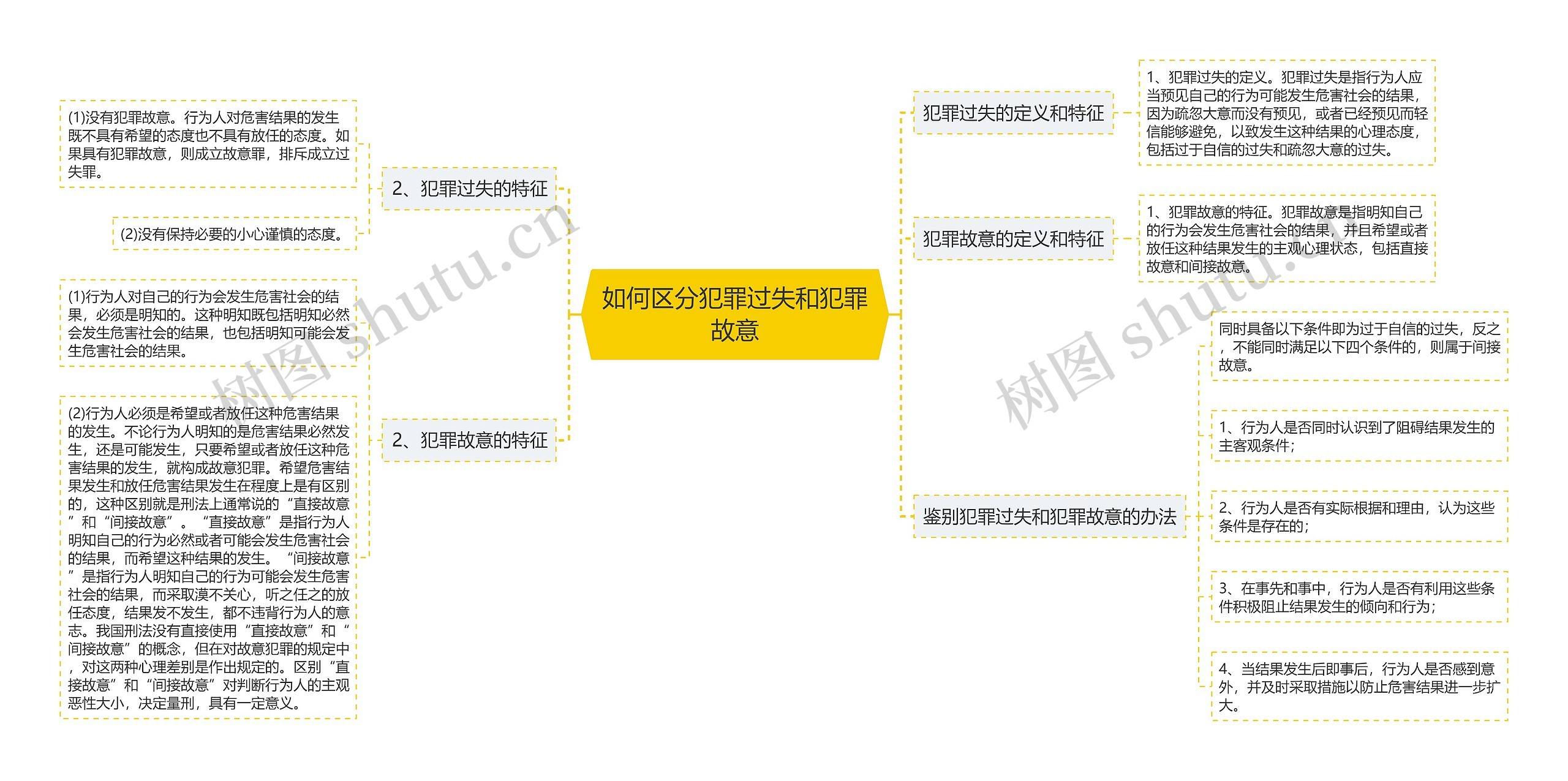 如何区分犯罪过失和犯罪故意 如何区分犯罪过失和犯罪故意
