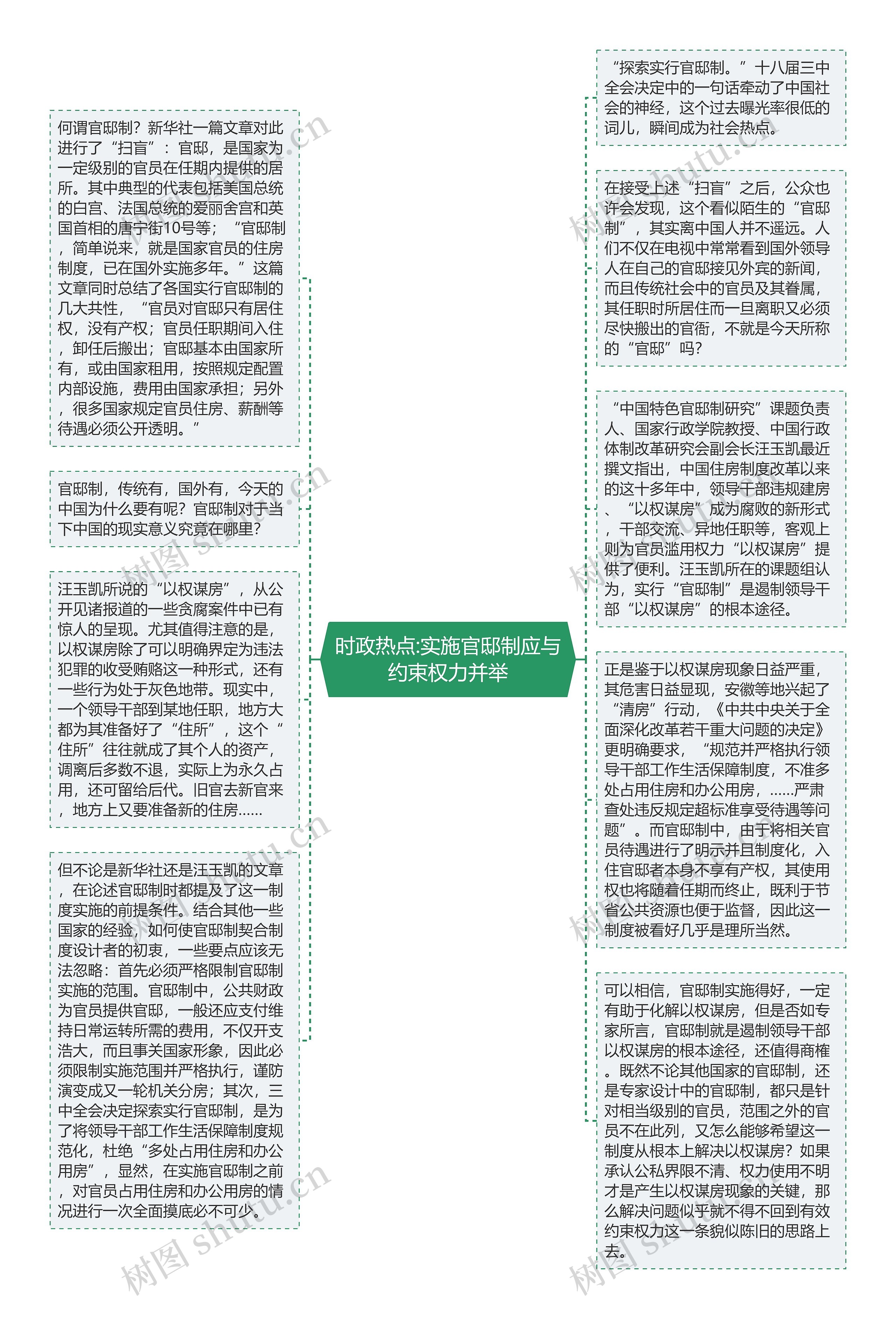 时政热点:实施官邸制应与约束权力并举