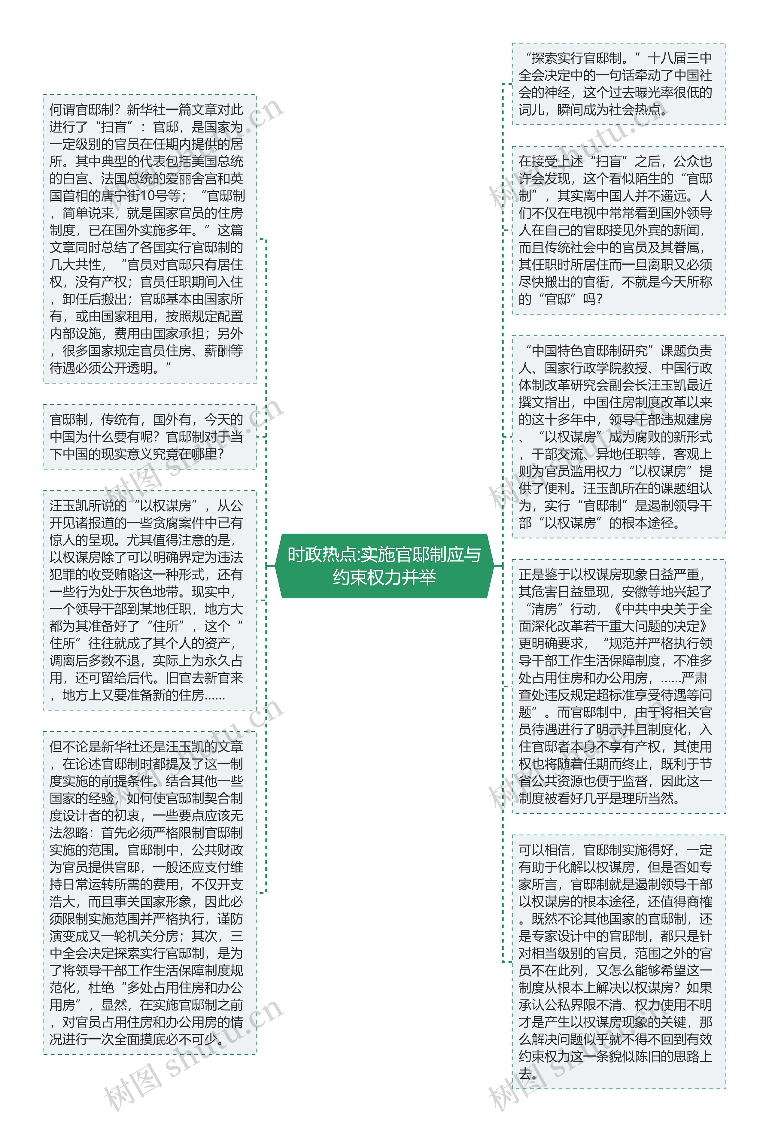 时政热点:实施官邸制应与约束权力并举思维导图