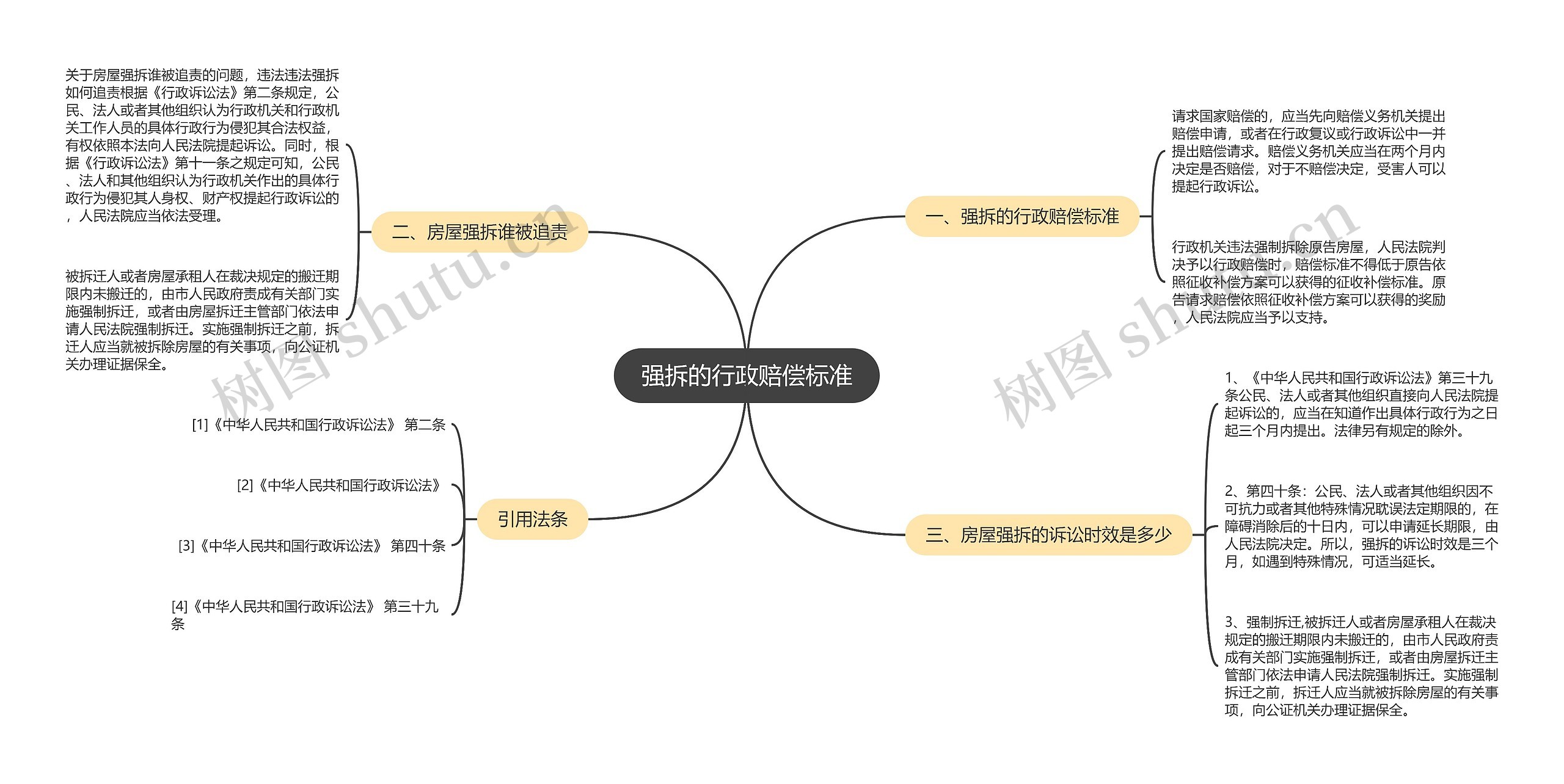 强拆的行政赔偿标准