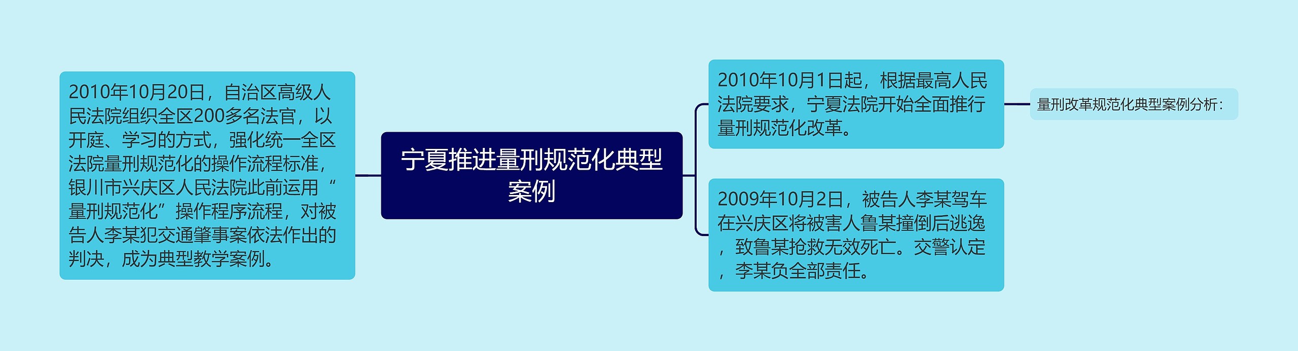 宁夏推进量刑规范化典型案例