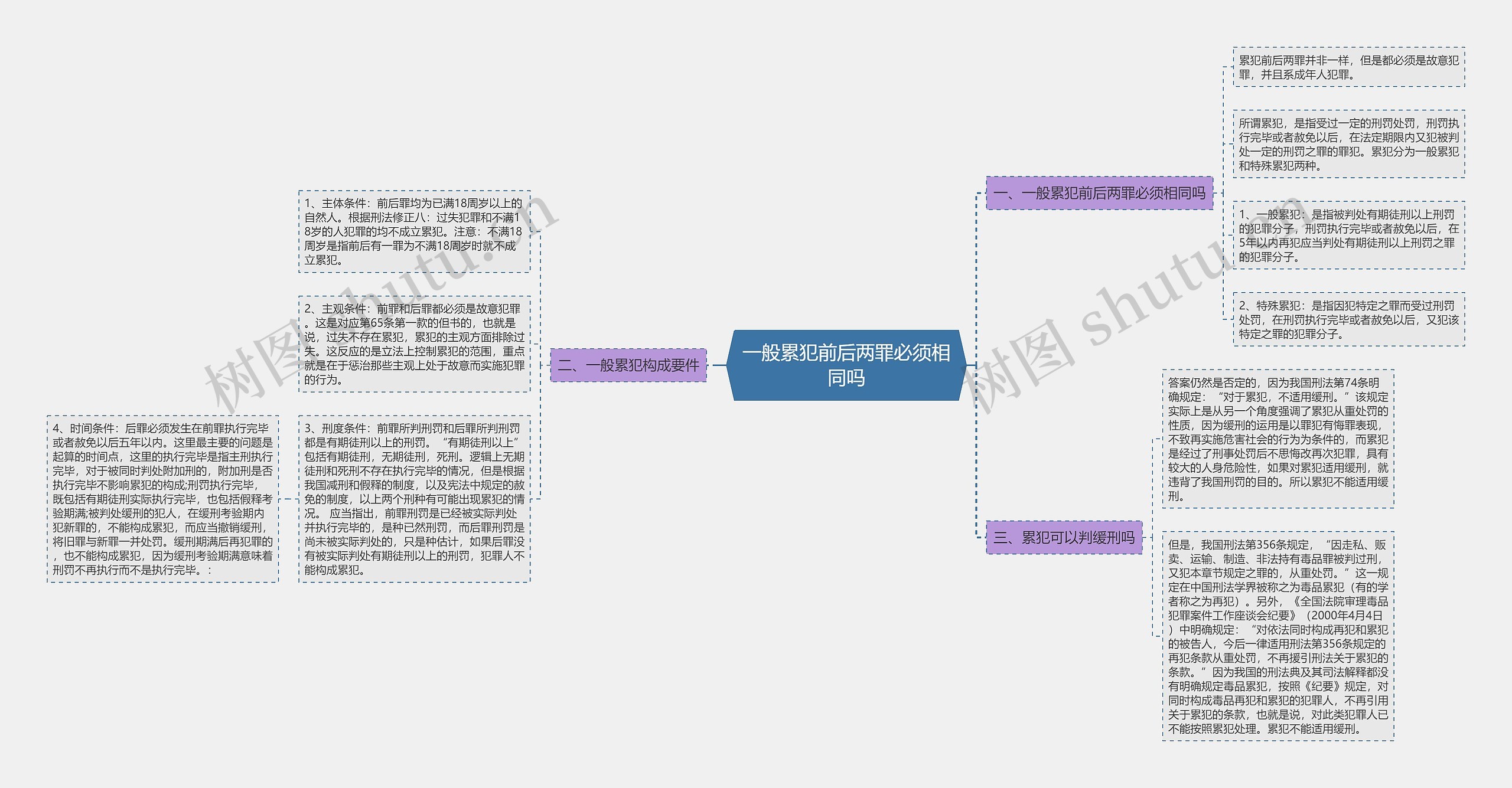 一般累犯前后两罪必须相同吗思维导图