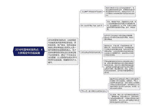 2016年国考时政热点：4大新规定今日起实施