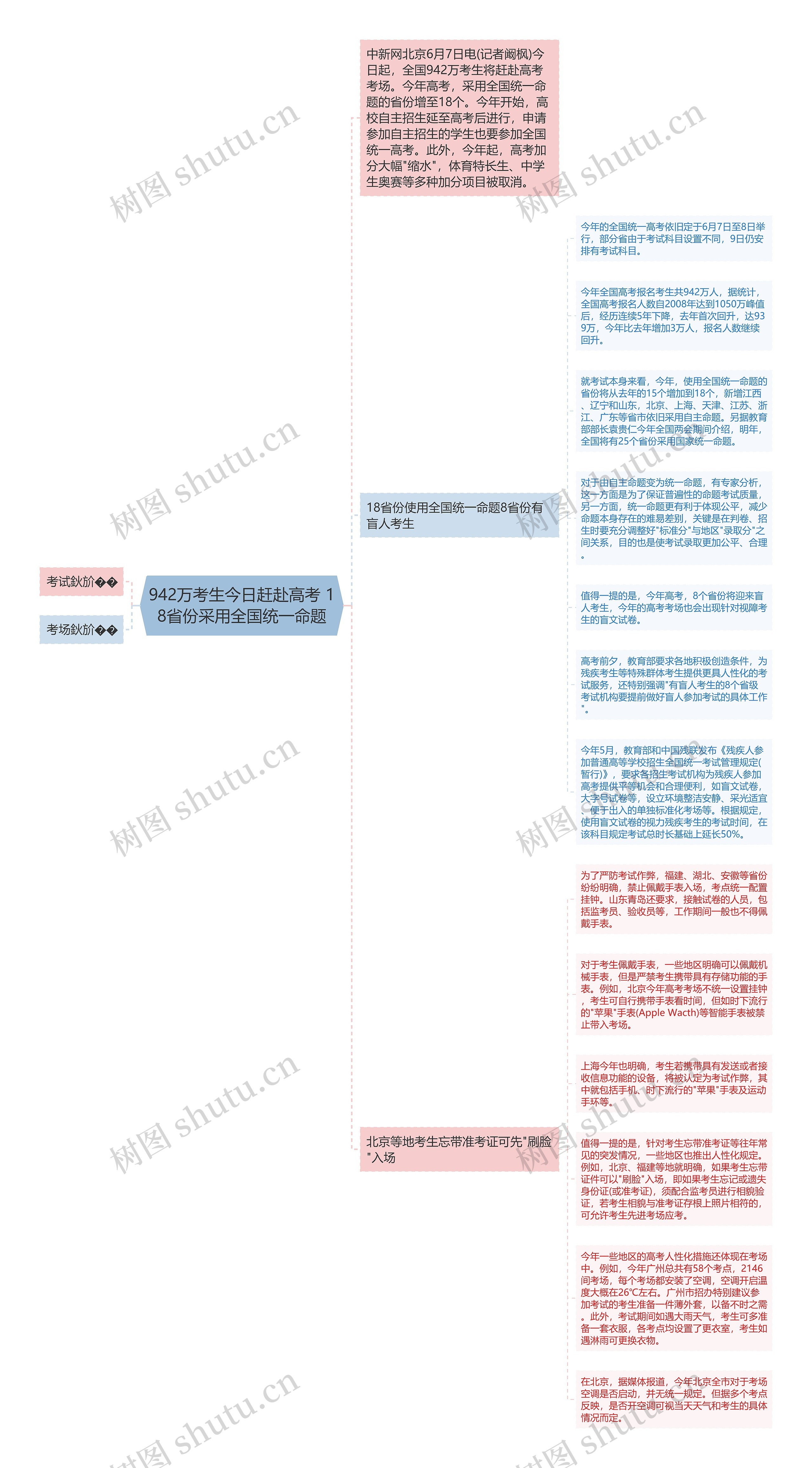 942万考生今日赶赴高考 18省份采用全国统一命题思维导图