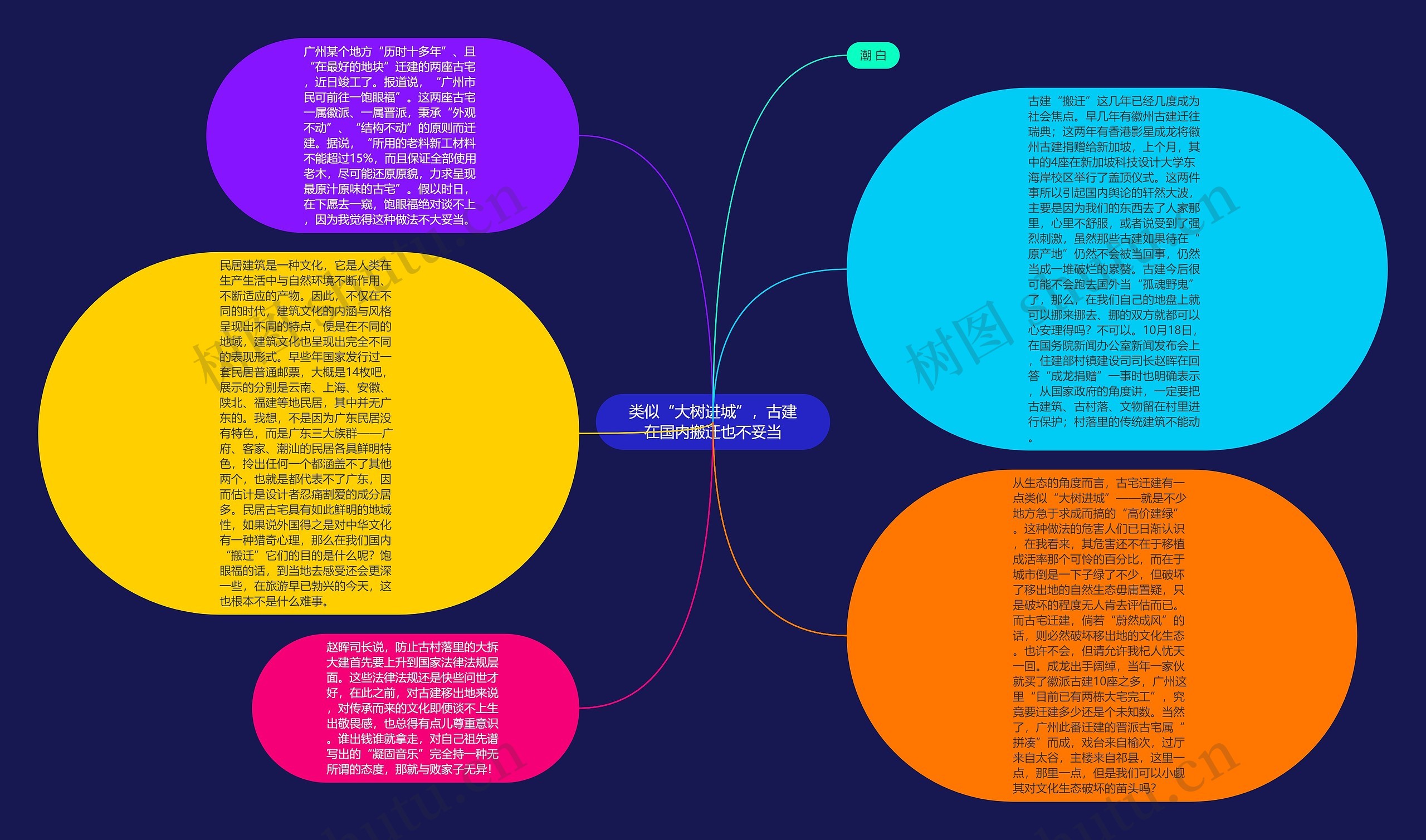 类似“大树进城”，古建在国内搬迁也不妥当思维导图