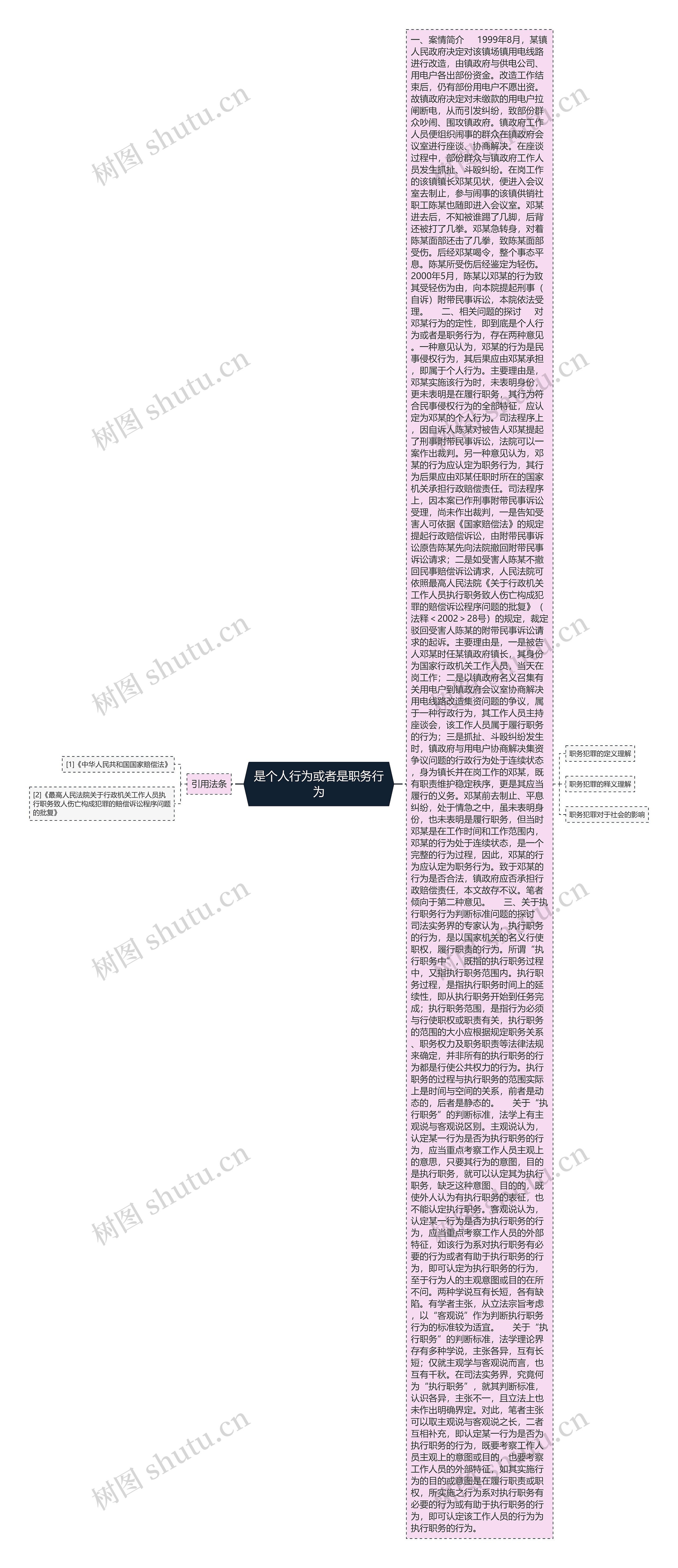 是个人行为或者是职务行为