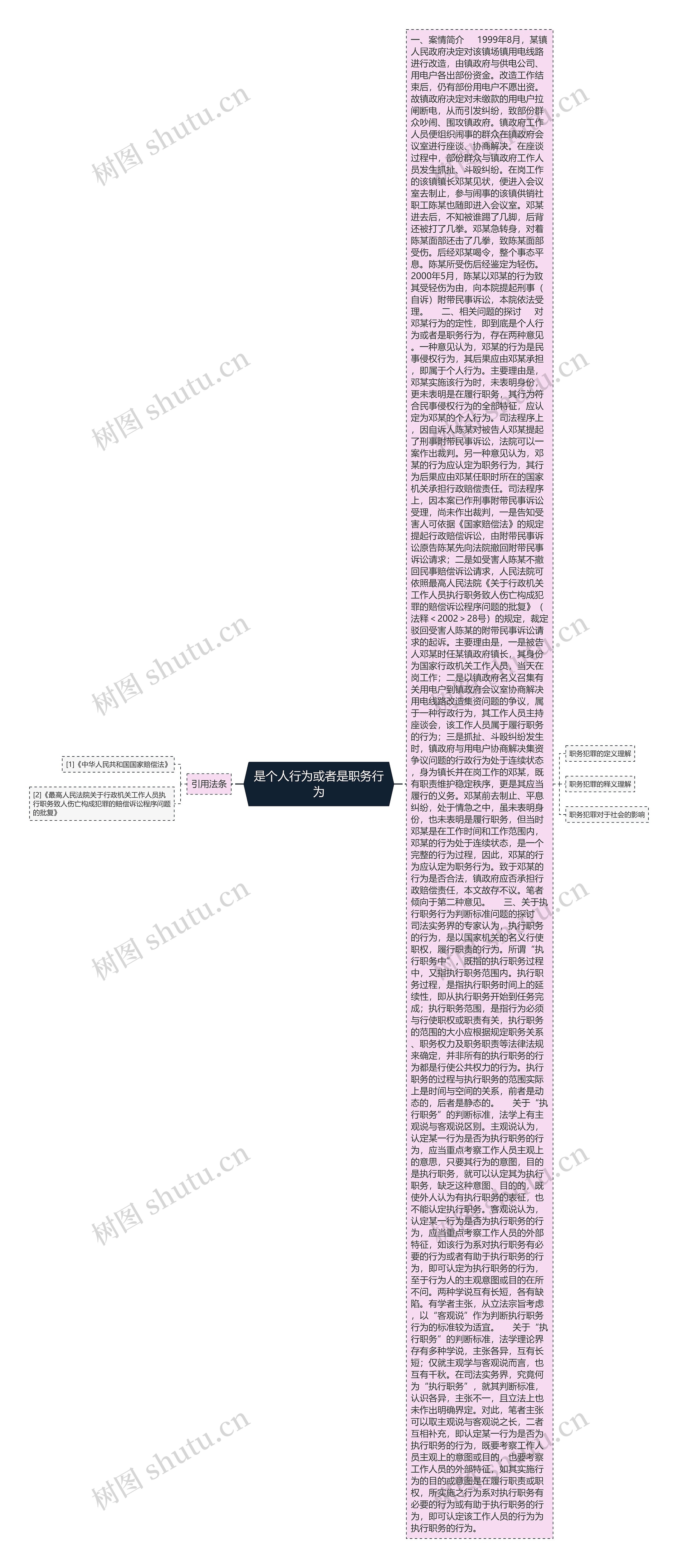 是个人行为或者是职务行为思维导图