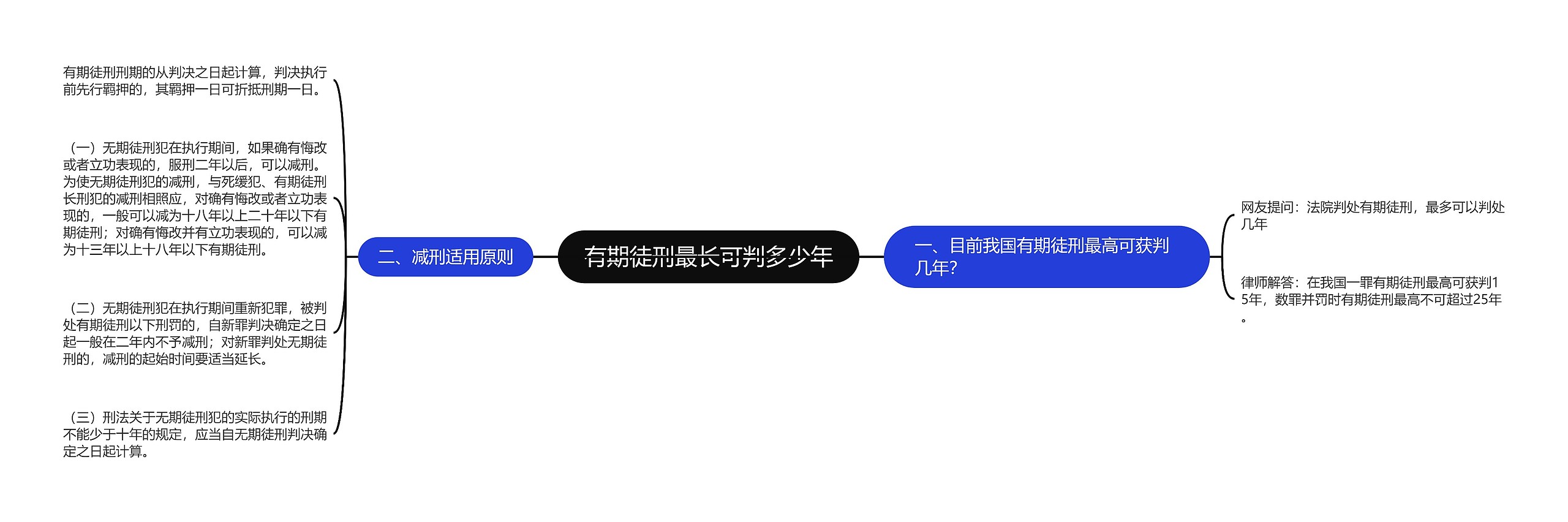 有期徒刑最长可判多少年思维导图