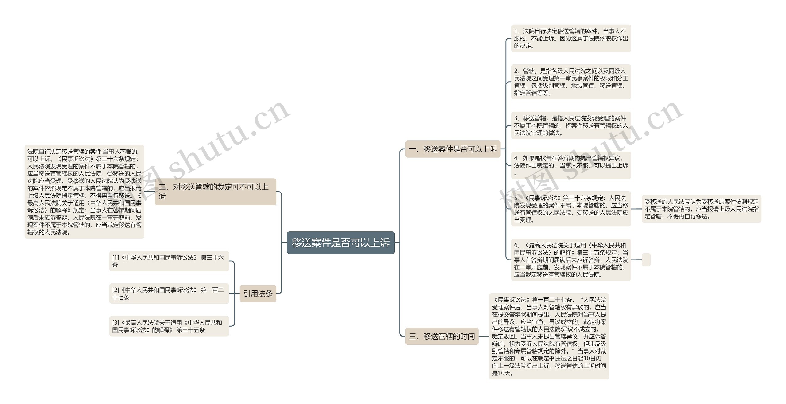 移送案件是否可以上诉