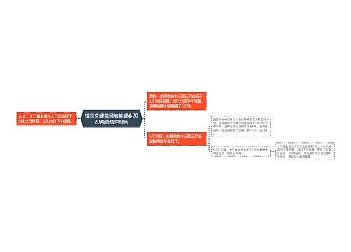 锘苛交崾裁词焙蚪崾�2020两会结束时间