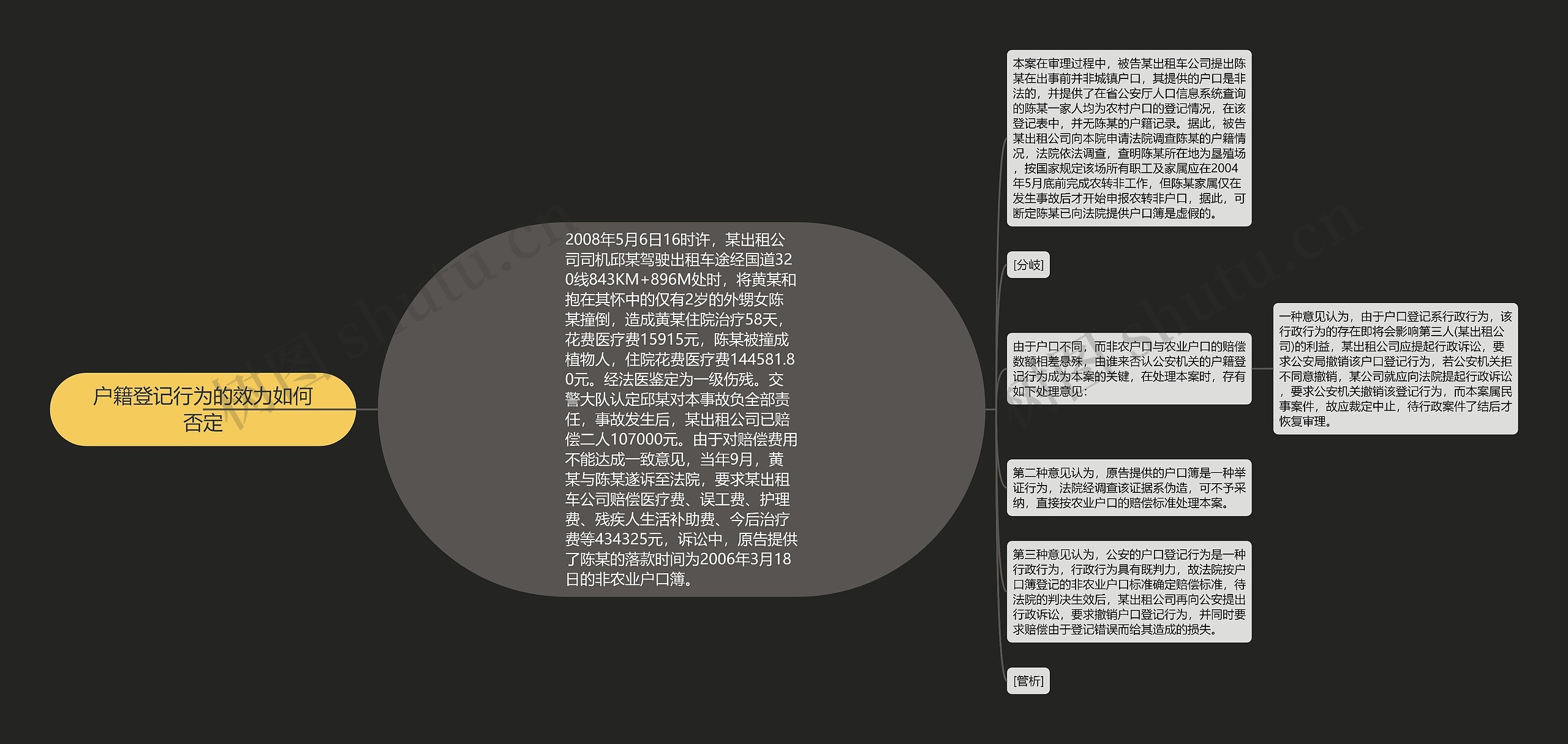 户籍登记行为的效力如何否定