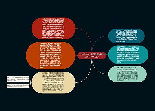 时政热点：我国教师总数达到1792.97万人