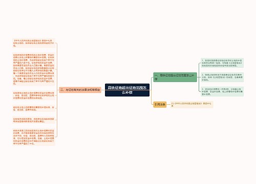 高铁征地超出征地范围怎么补偿