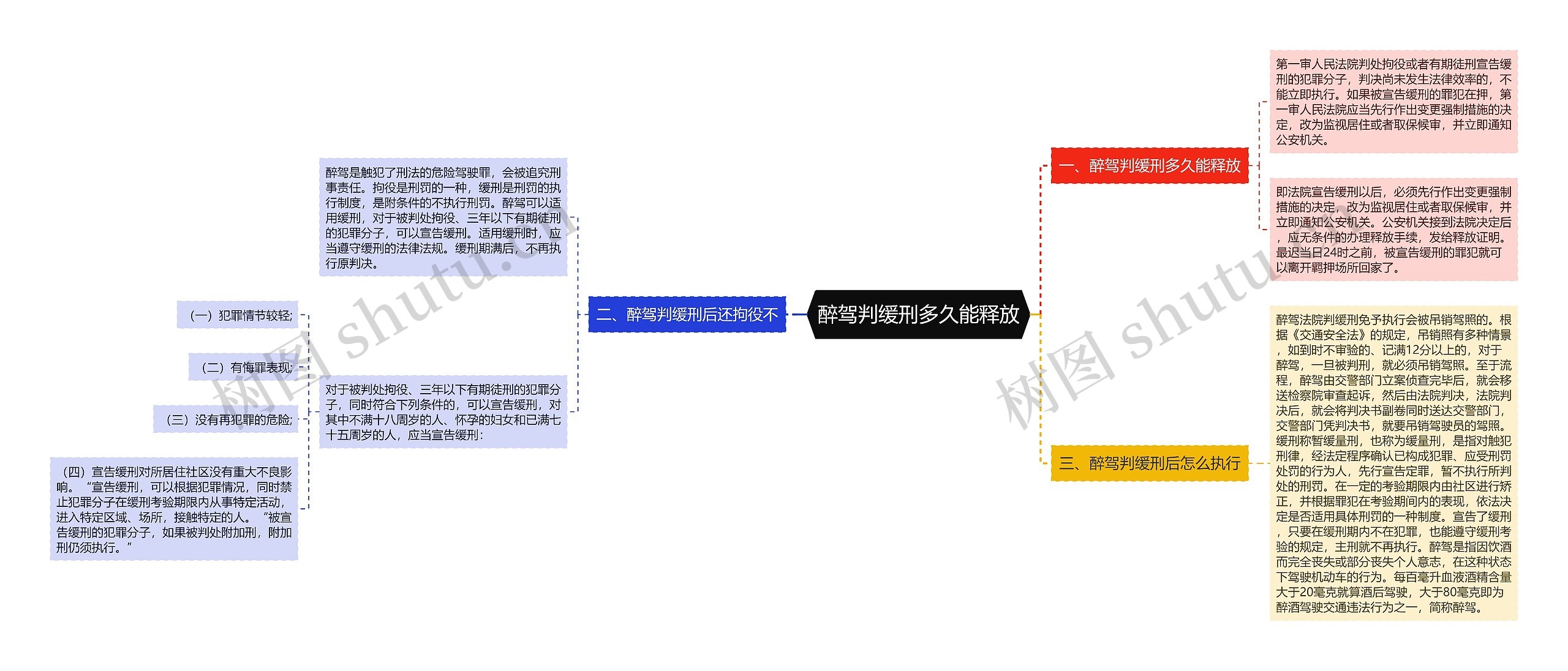 醉驾判缓刑多久能释放