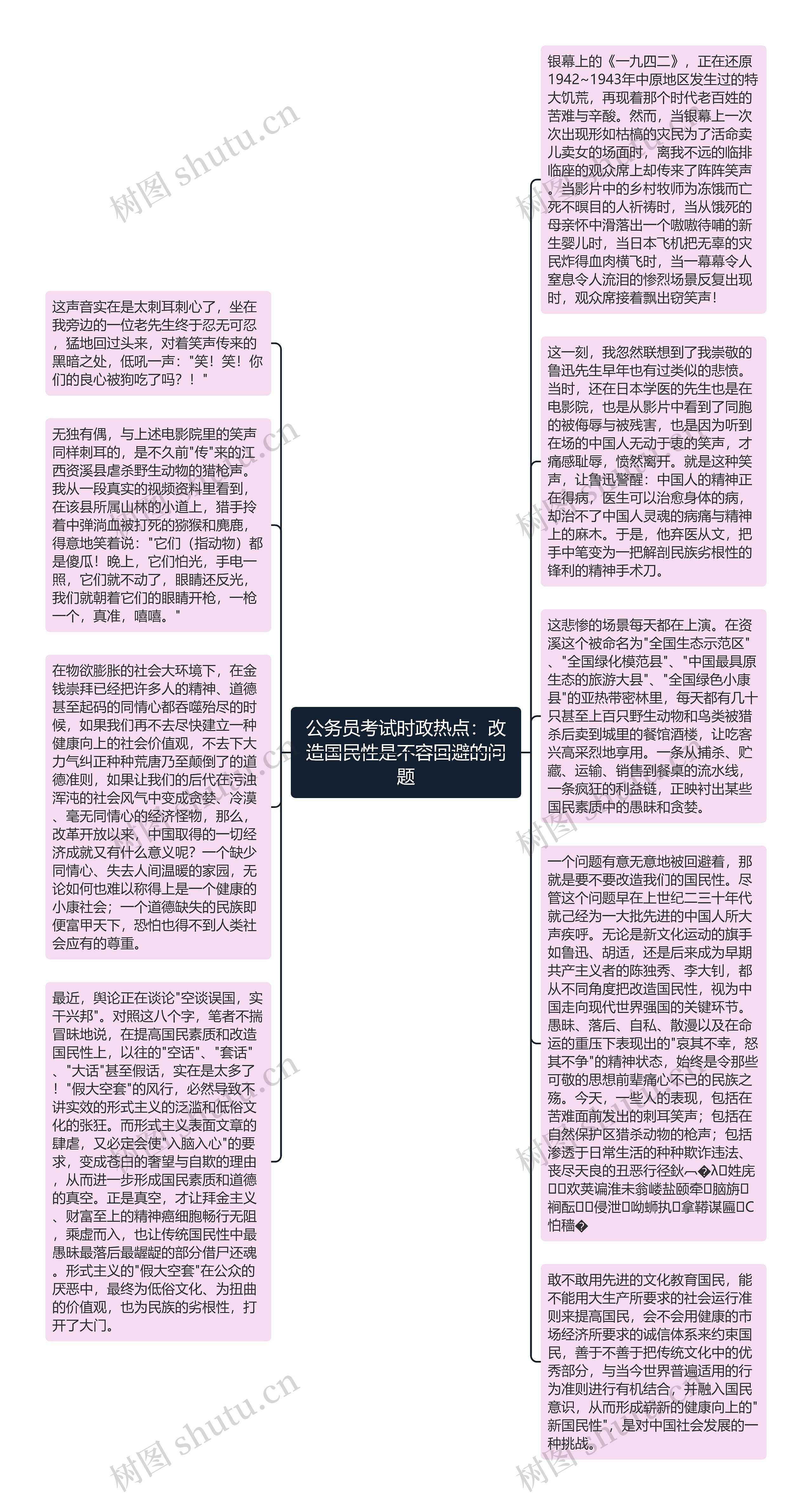 公务员考试时政热点：改造国民性是不容回避的问题思维导图