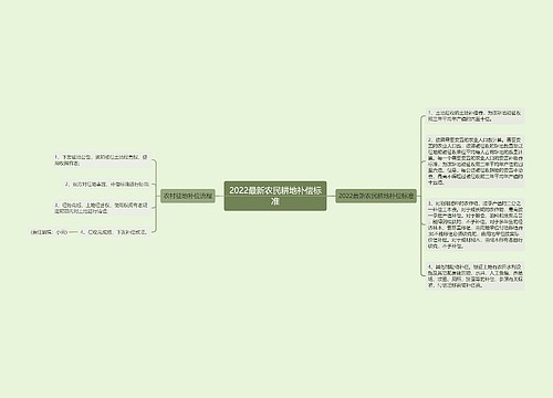 2022最新农民耕地补偿标准