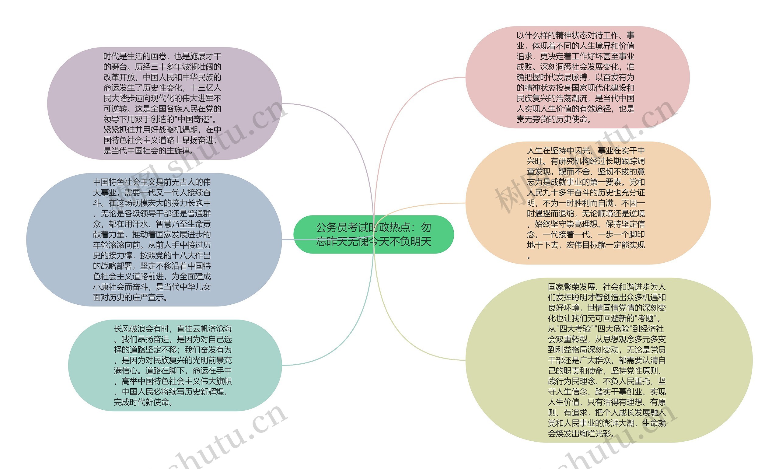 公务员考试时政热点：勿忘昨天无愧今天不负明天