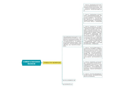 行政赔偿与行政补偿有何联系和区别