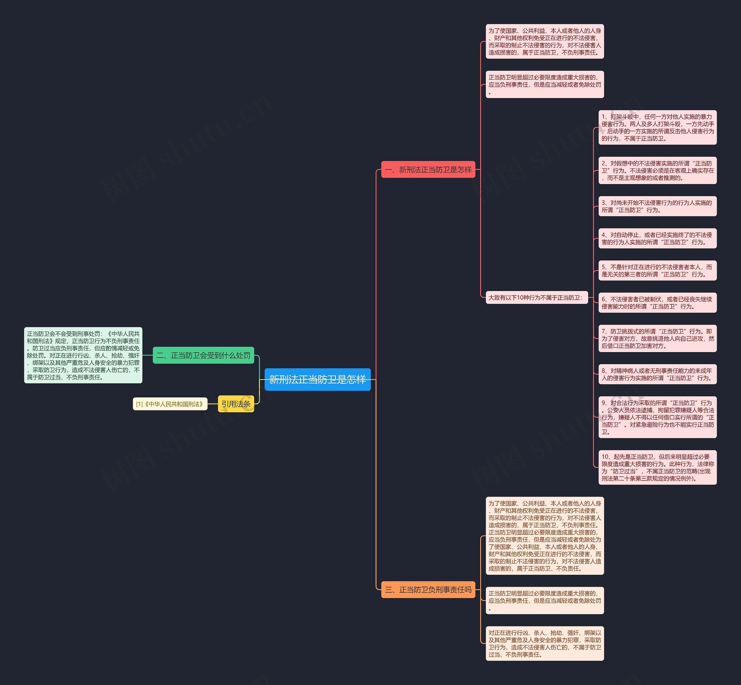 新刑法正当防卫是怎样思维导图