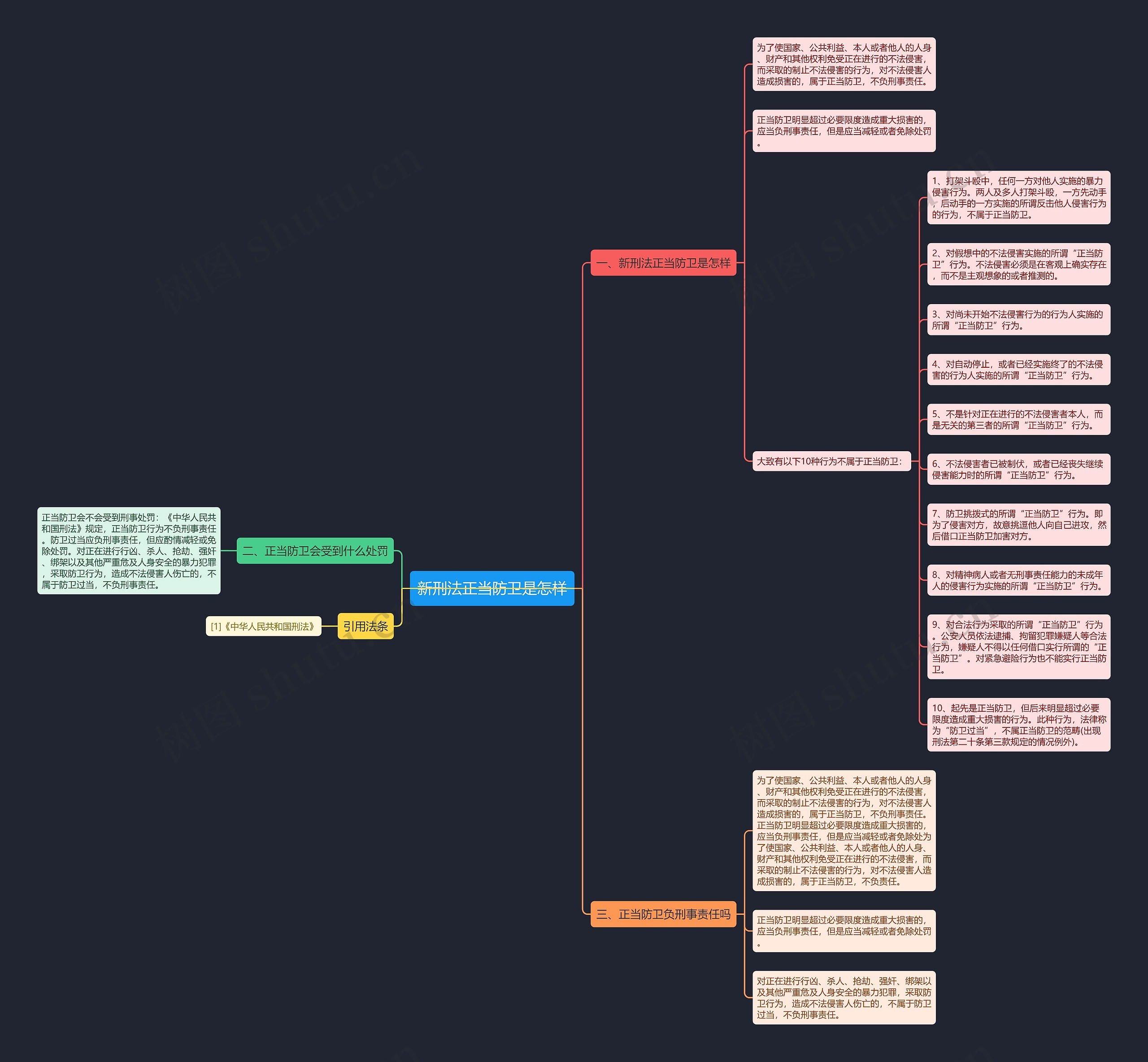 新刑法正当防卫是怎样思维导图高清图 新刑法正当防卫是怎样思维导图