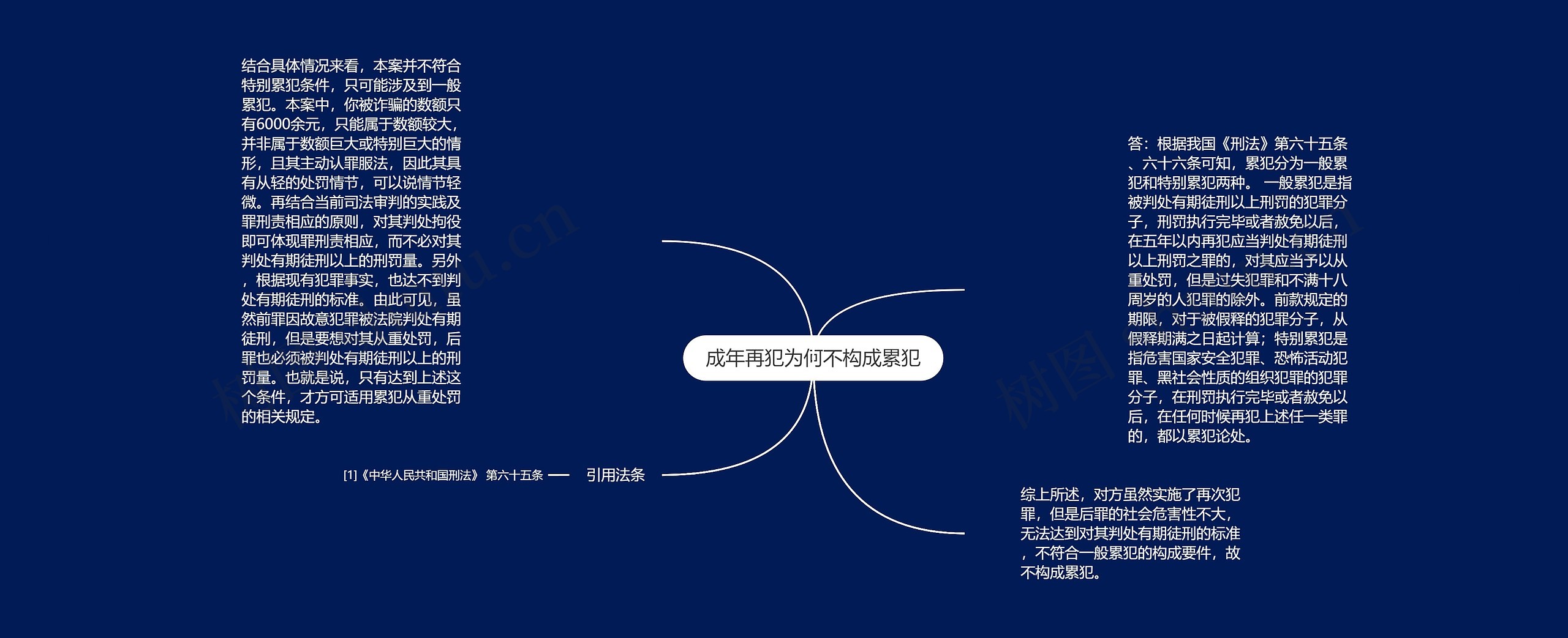 成年再犯为何不构成累犯思维导图