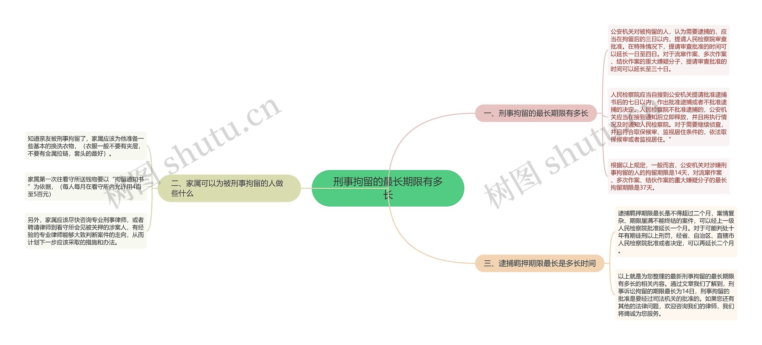 刑事拘留的最长期限有多长