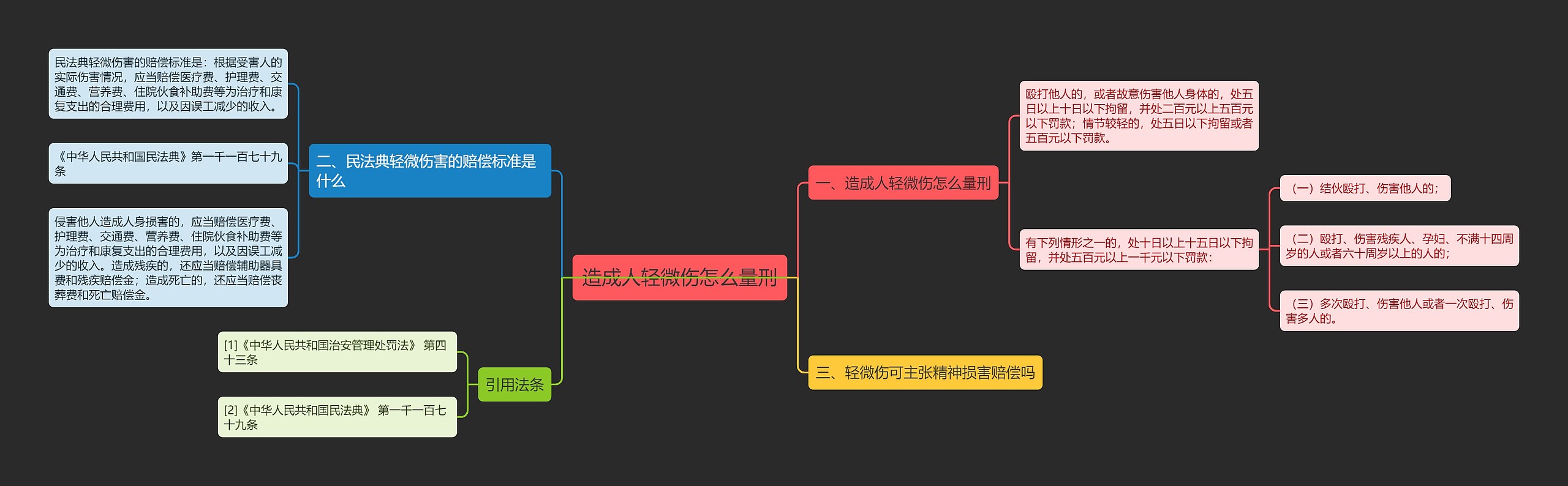 造成人轻微伤怎么量刑