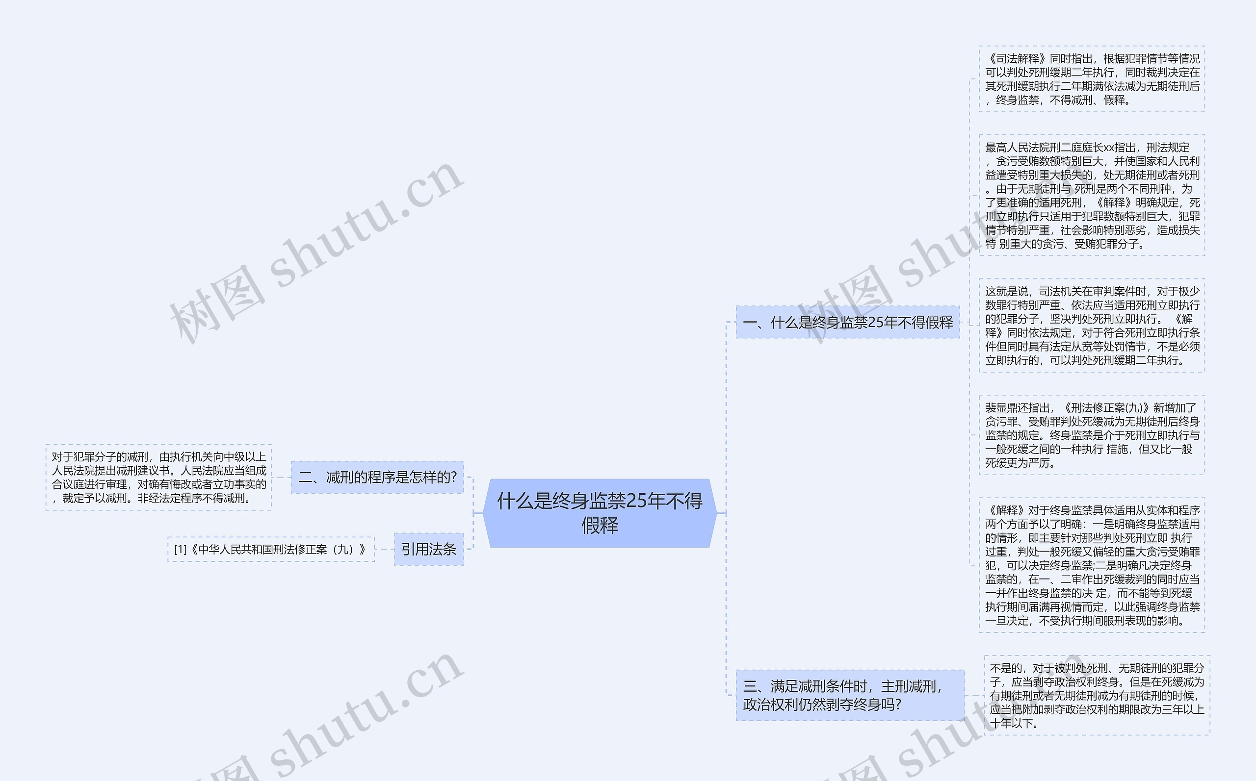 什么是终身监禁25年不得假释