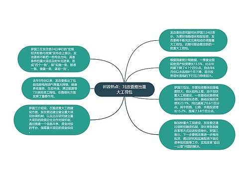 时政热点：发改委推出重大工程包