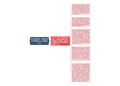 2018时政热点：最高法80万失信被执行人自动履行义务