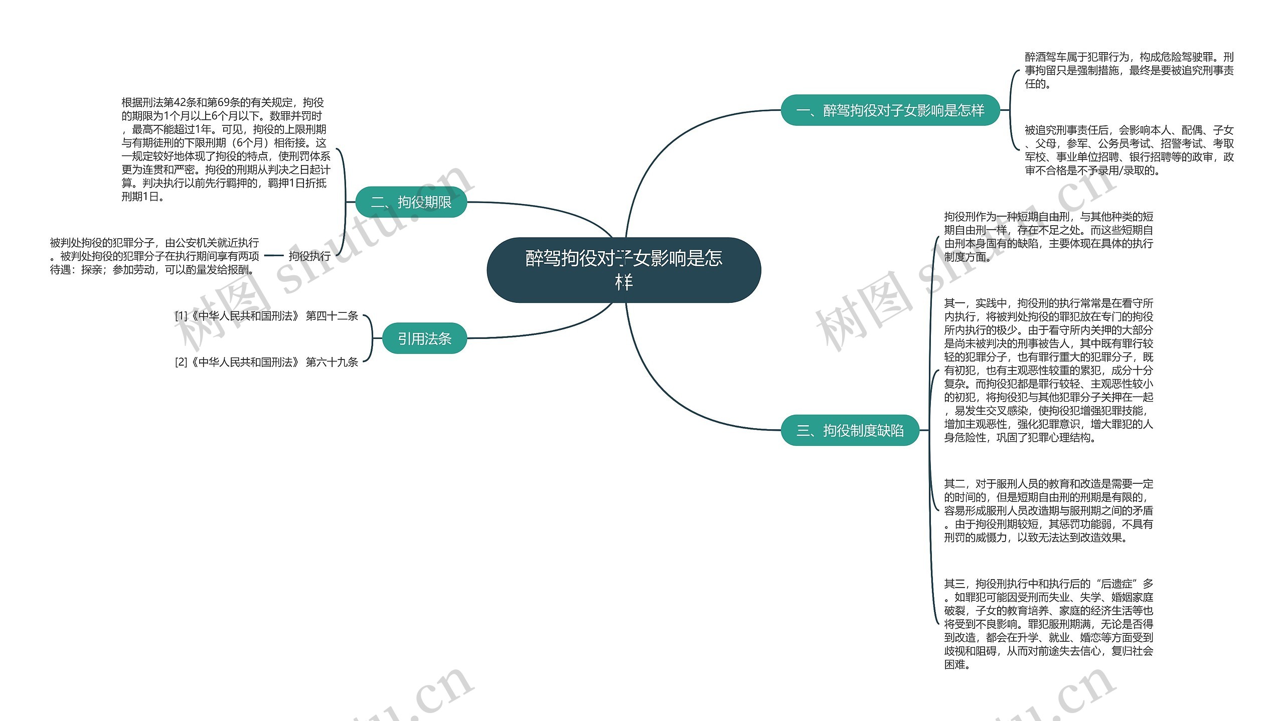 醉驾拘役对子女影响是怎样思维导图