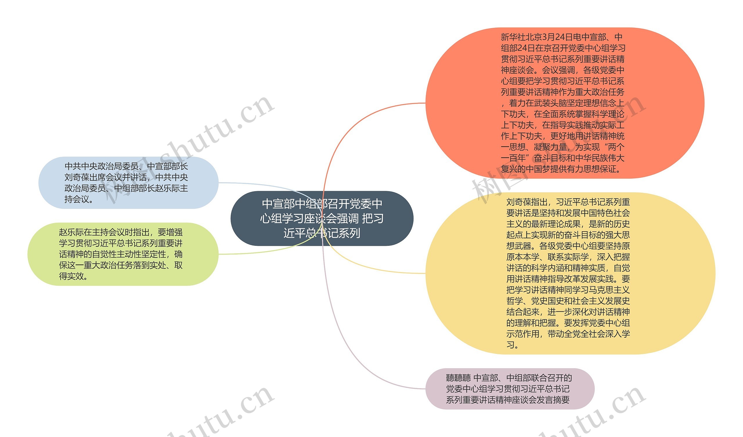 中宣部中组部召开党委中心组学习座谈会强调 把习近平总书记系列