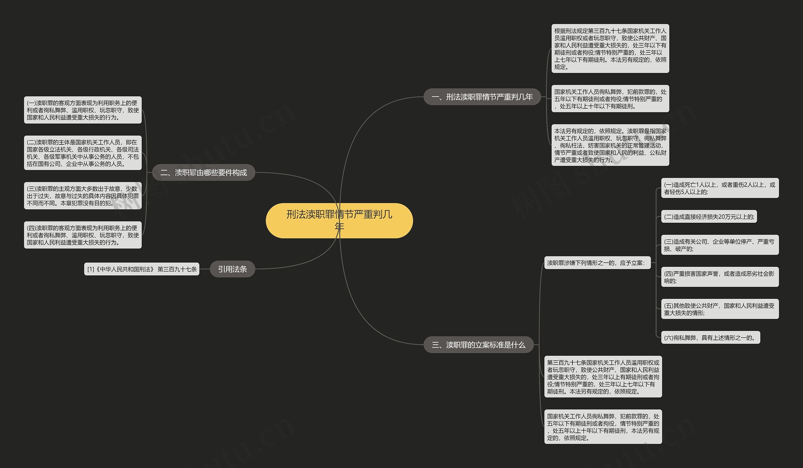 刑法渎职罪情节严重判几年 刑法渎职罪情节严重判几年