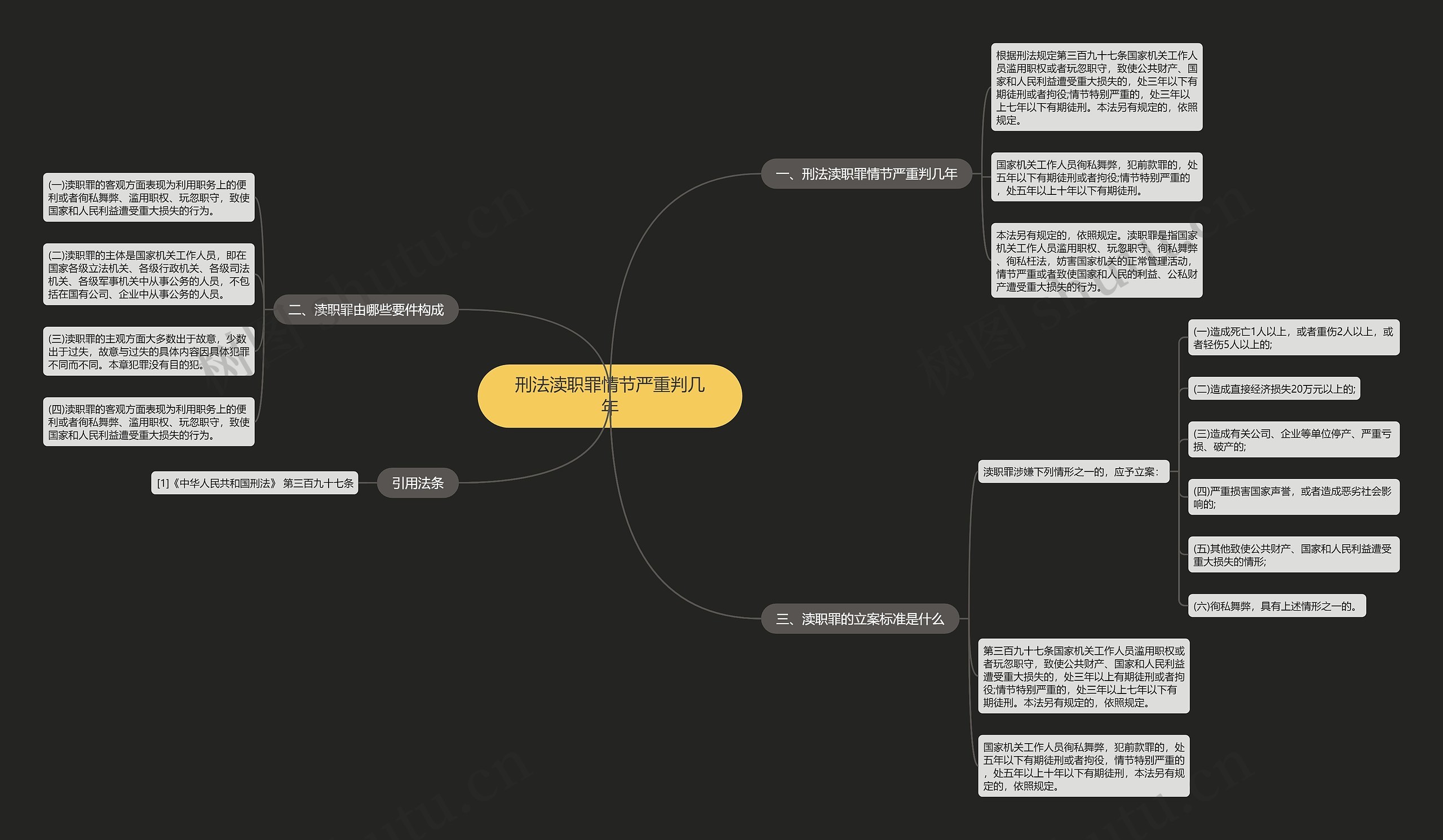 刑法渎职罪情节严重判几年思维导图