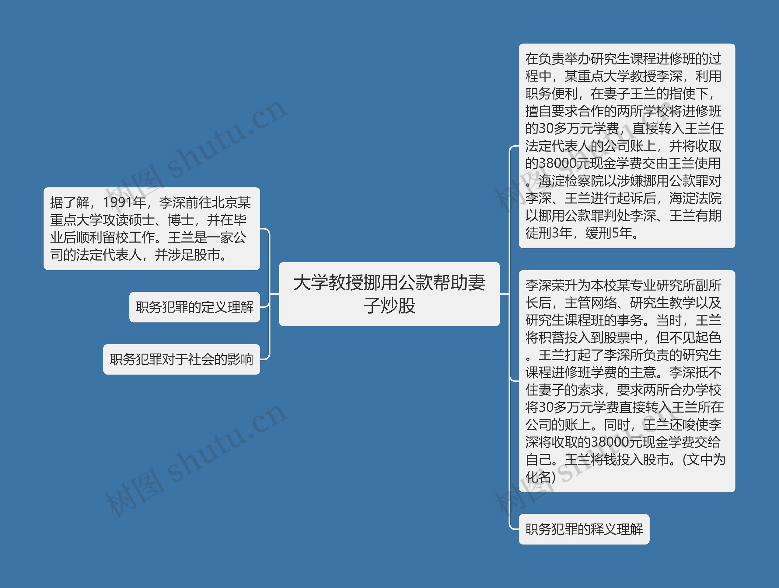 大学教授挪用公款帮助妻子炒股思维导图