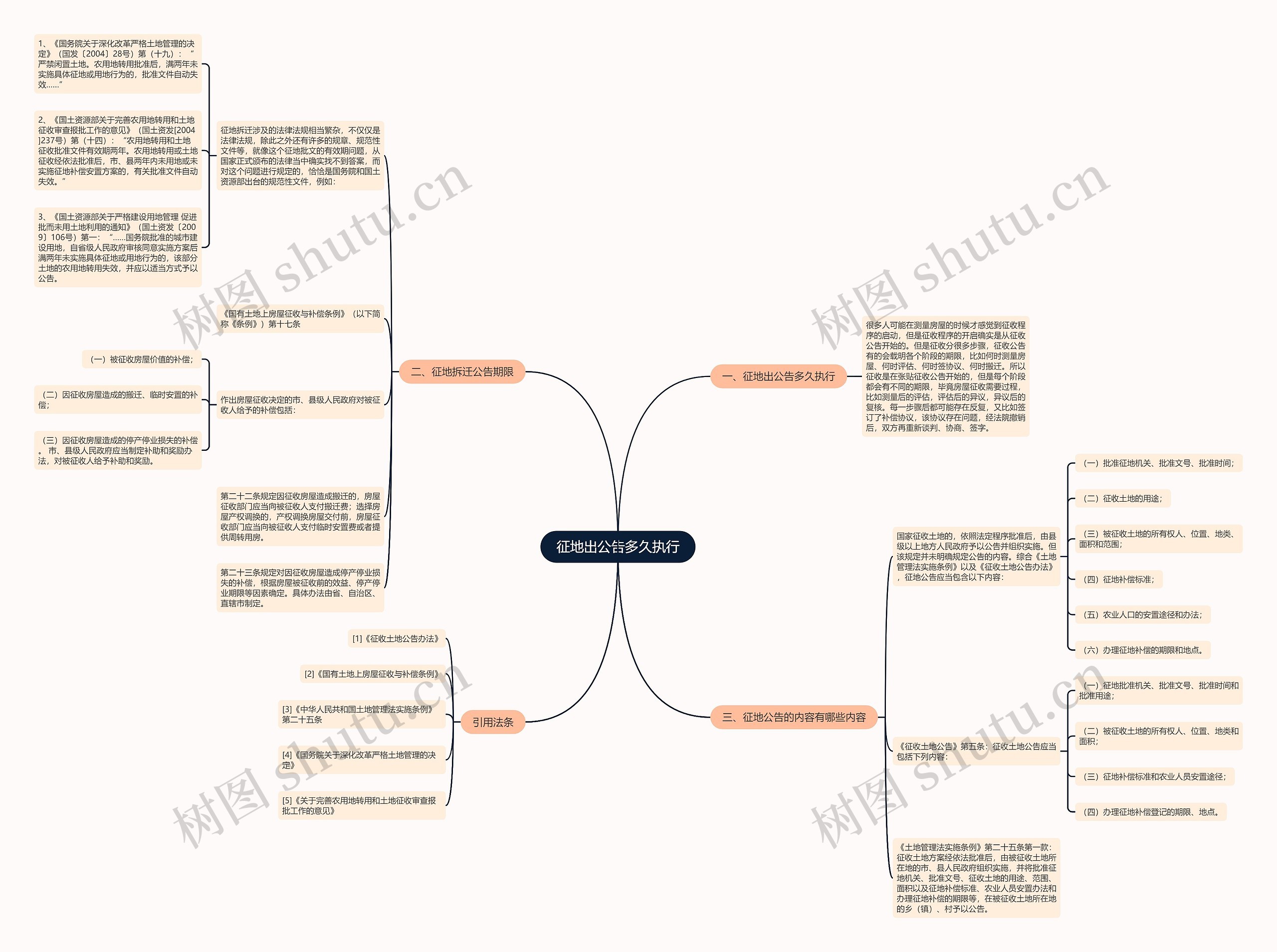 征地出公告多久执行思维导图