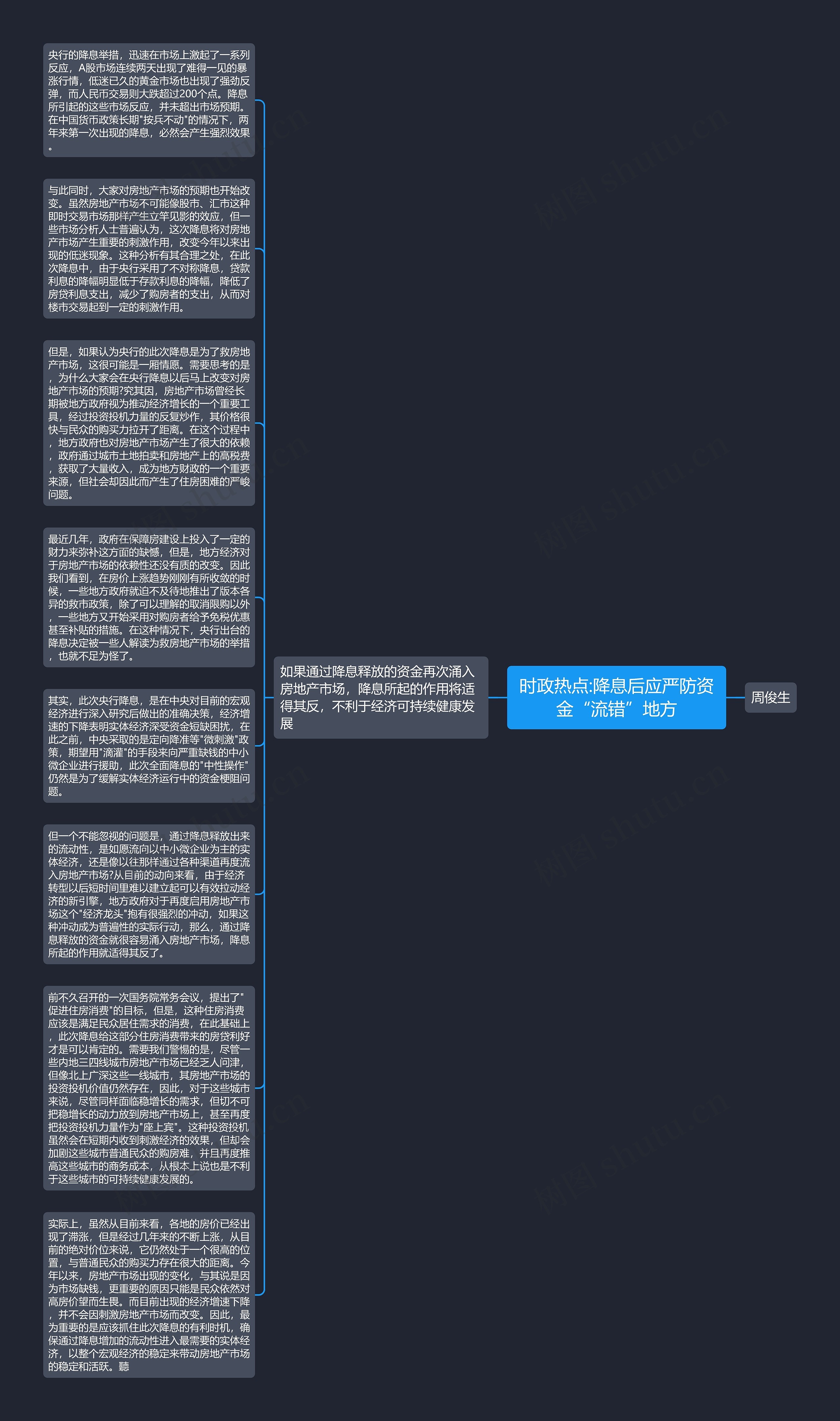 时政热点:降息后应严防资金“流错”地方思维导图