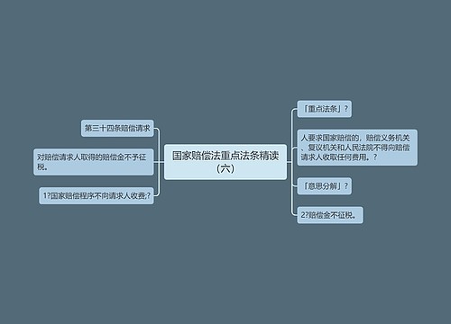 国家赔偿法重点法条精读（六）