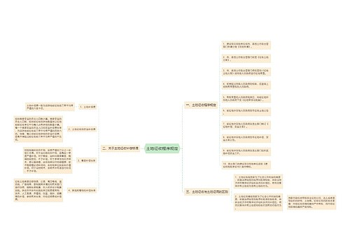 土地征收程序规定