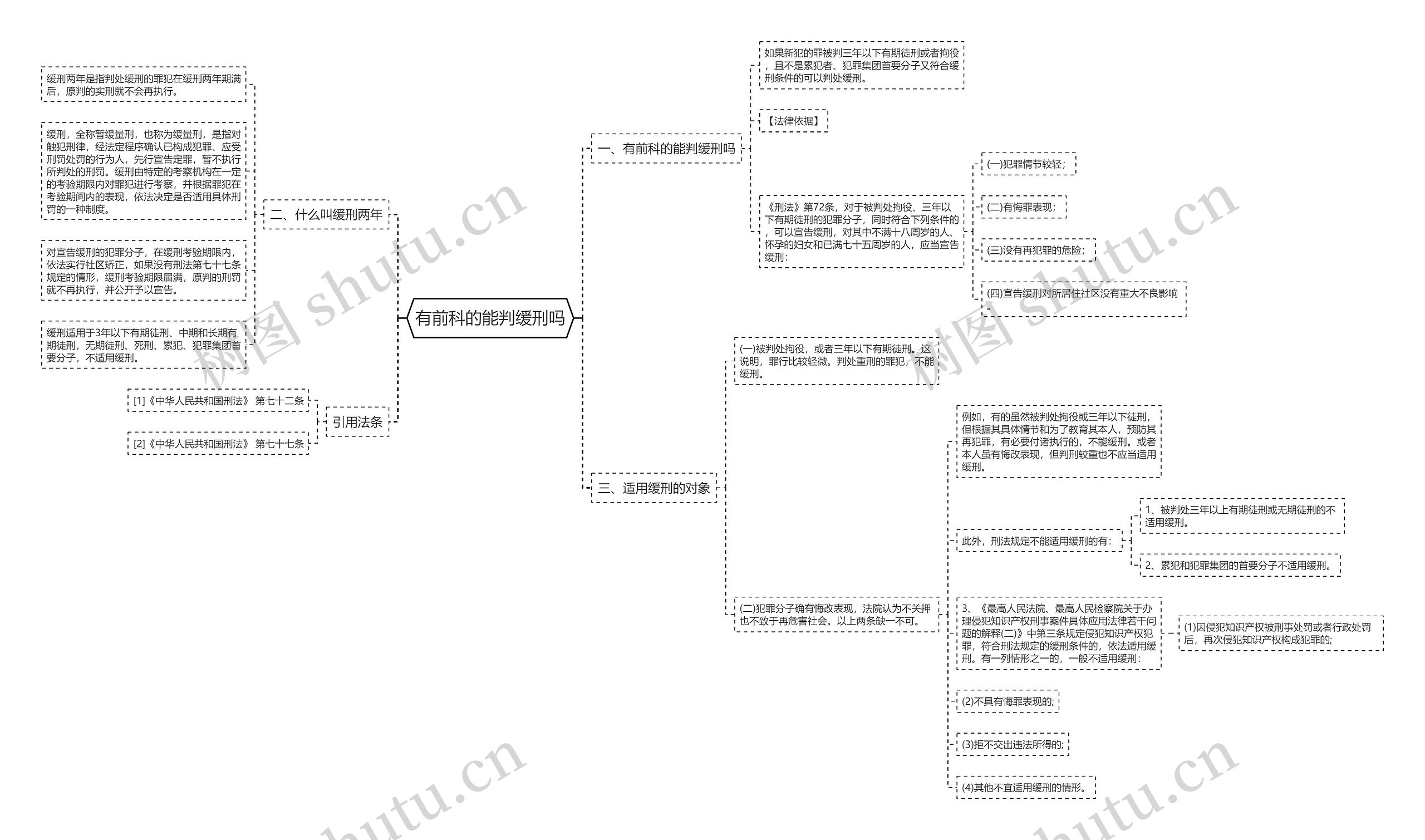 有前科的能判缓刑吗思维导图