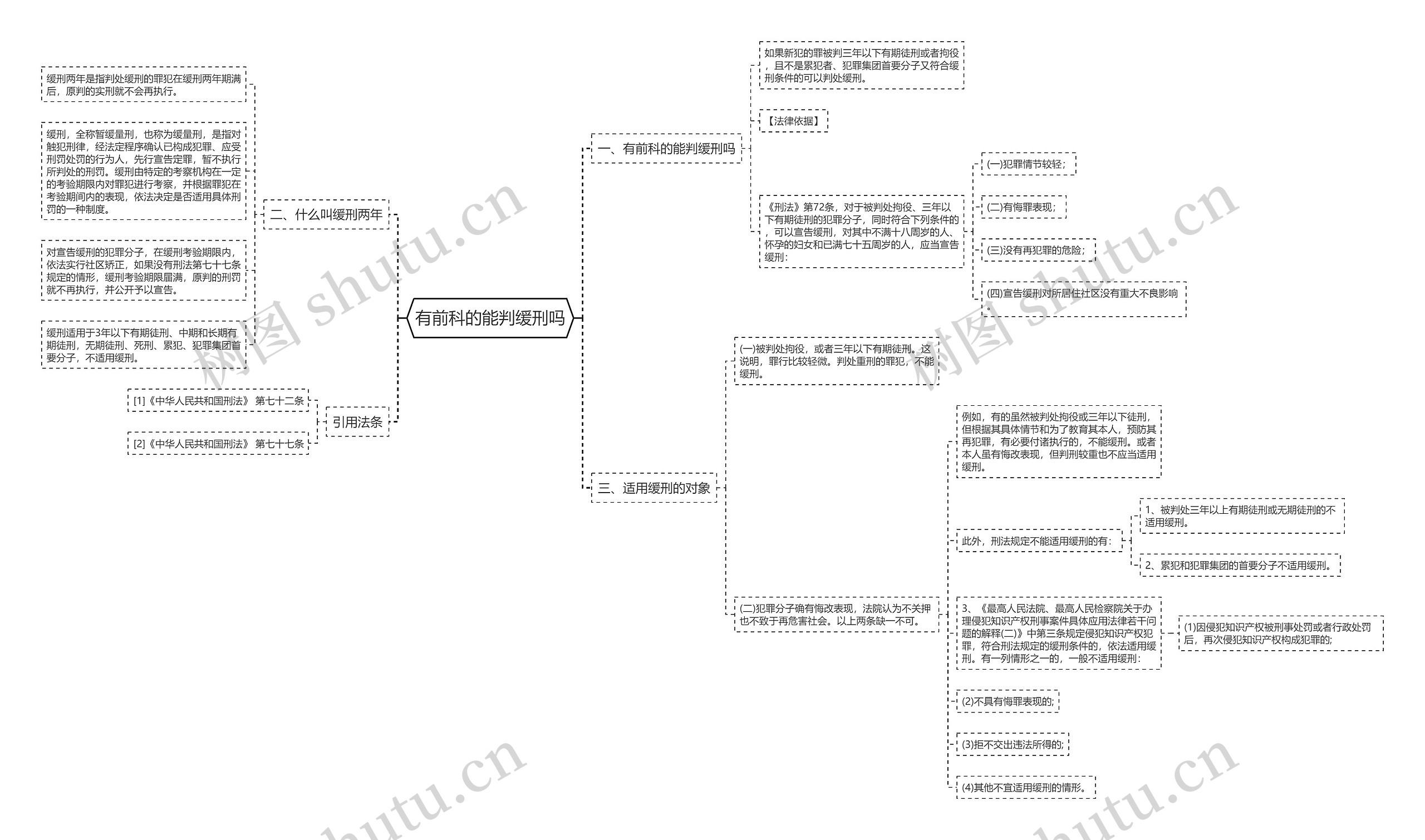 有前科的能判缓刑吗 有前科的能判缓刑吗